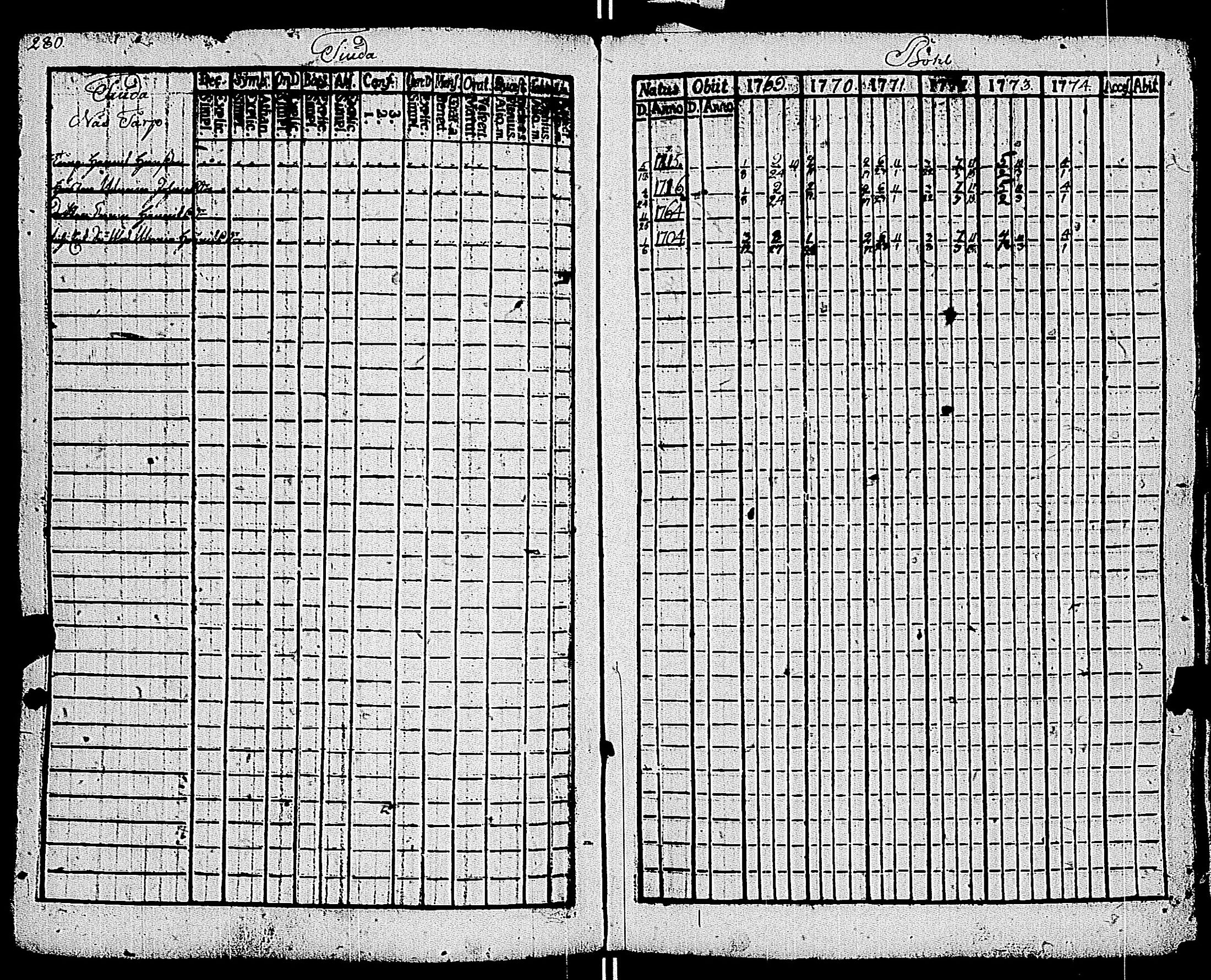 [ ../kirjat/Kirkonkirjat/kemio/rippikirja_1769-1774_jk600/kuvat/281.jpg ]