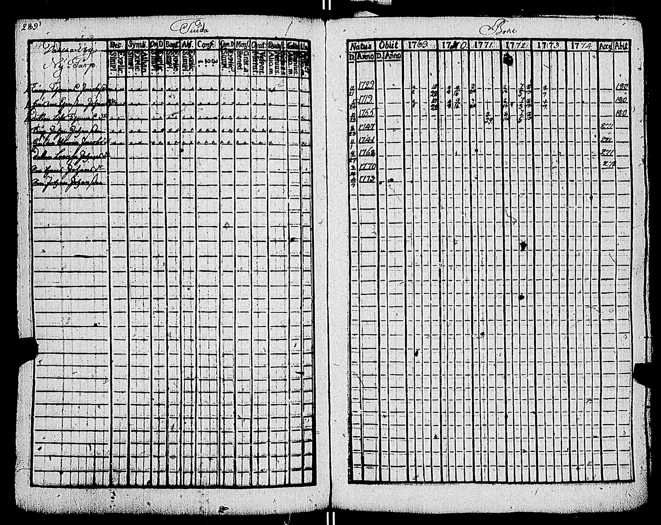 [ ../kirjat/Kirkonkirjat/kemio/rippikirja_1769-1774_jk600/kuvat/290.jpg ]