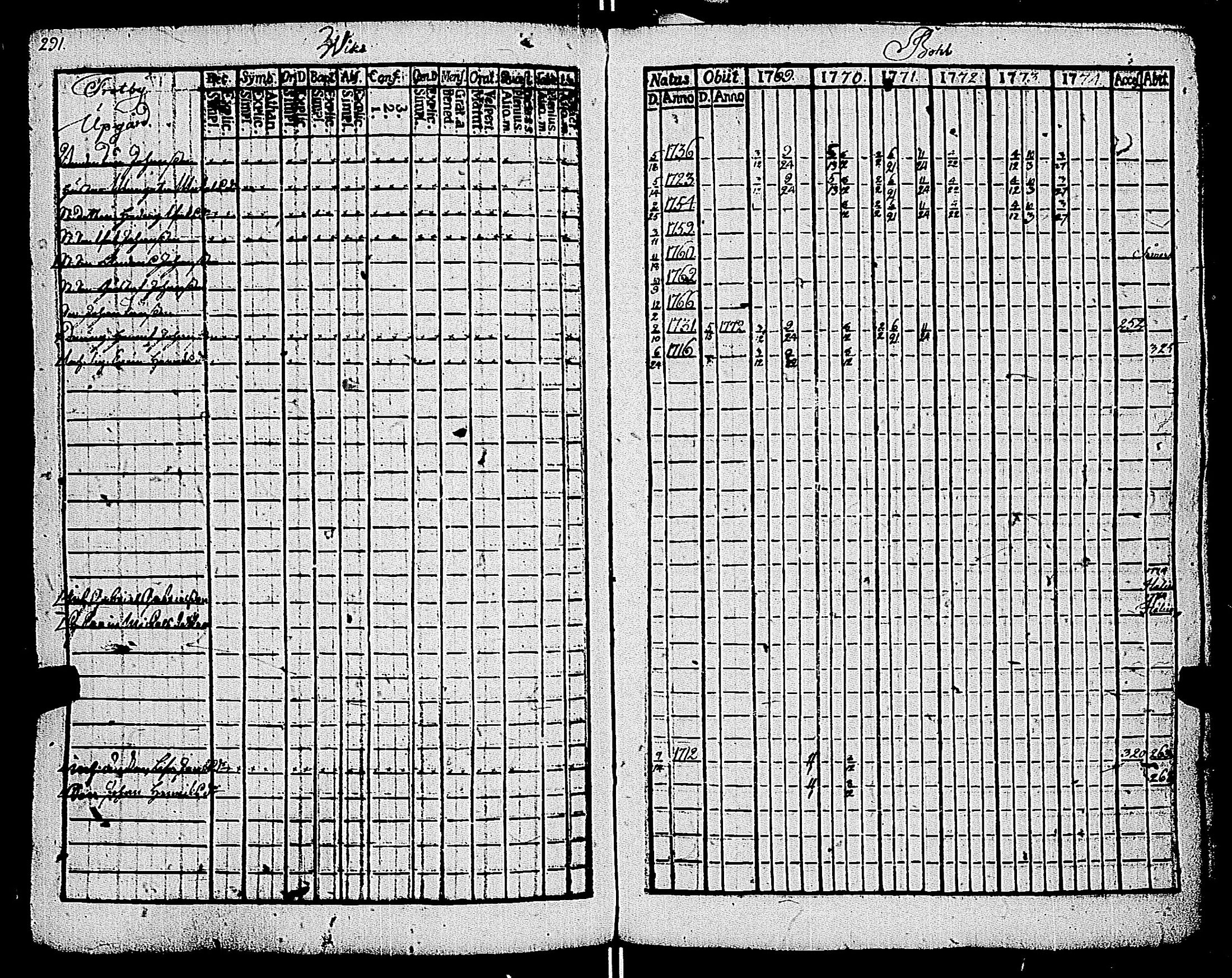 [ ../kirjat/Kirkonkirjat/kemio/rippikirja_1769-1774_jk600/kuvat/292.jpg ]