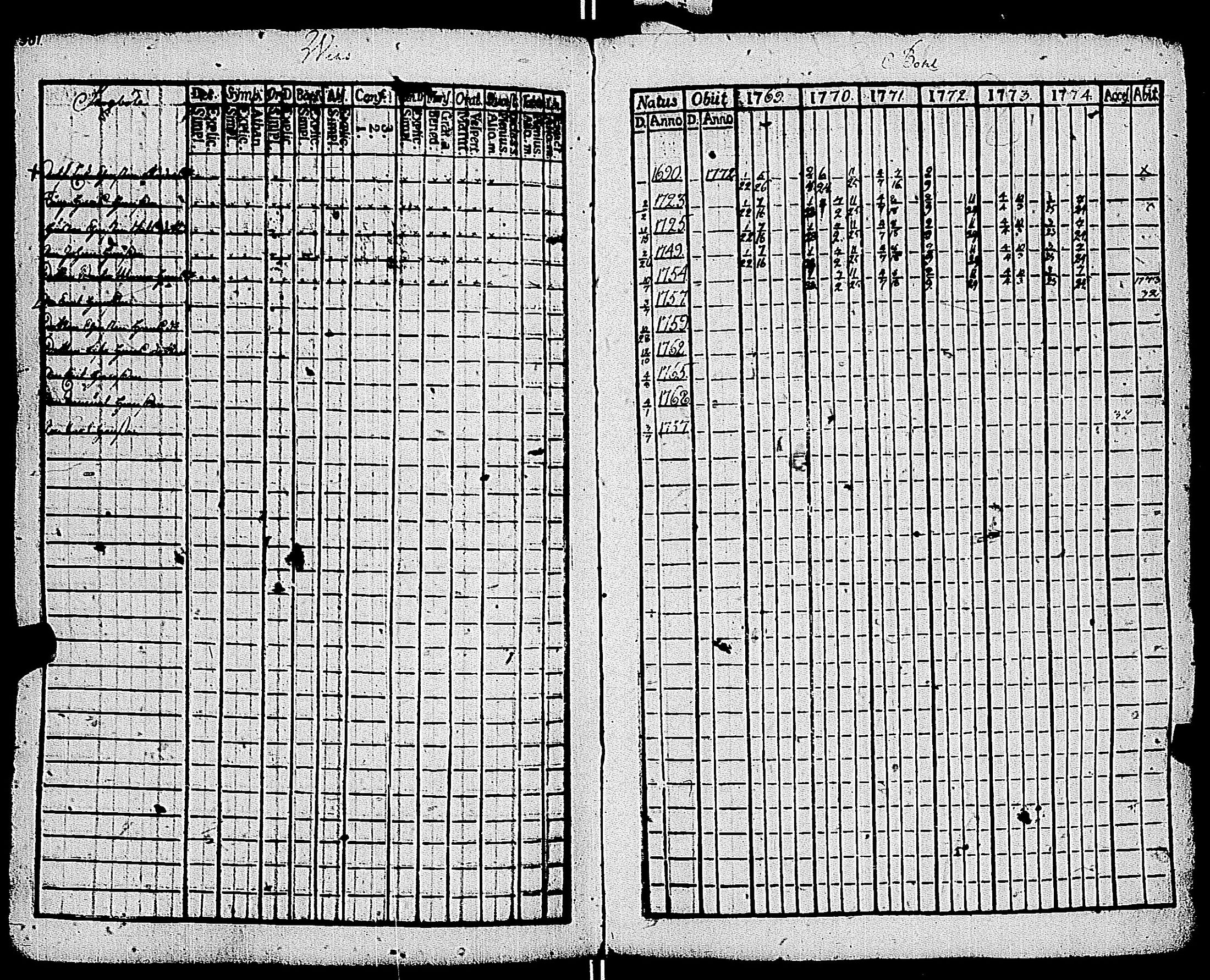 [ ../kirjat/Kirkonkirjat/kemio/rippikirja_1769-1774_jk600/kuvat/302.jpg ]