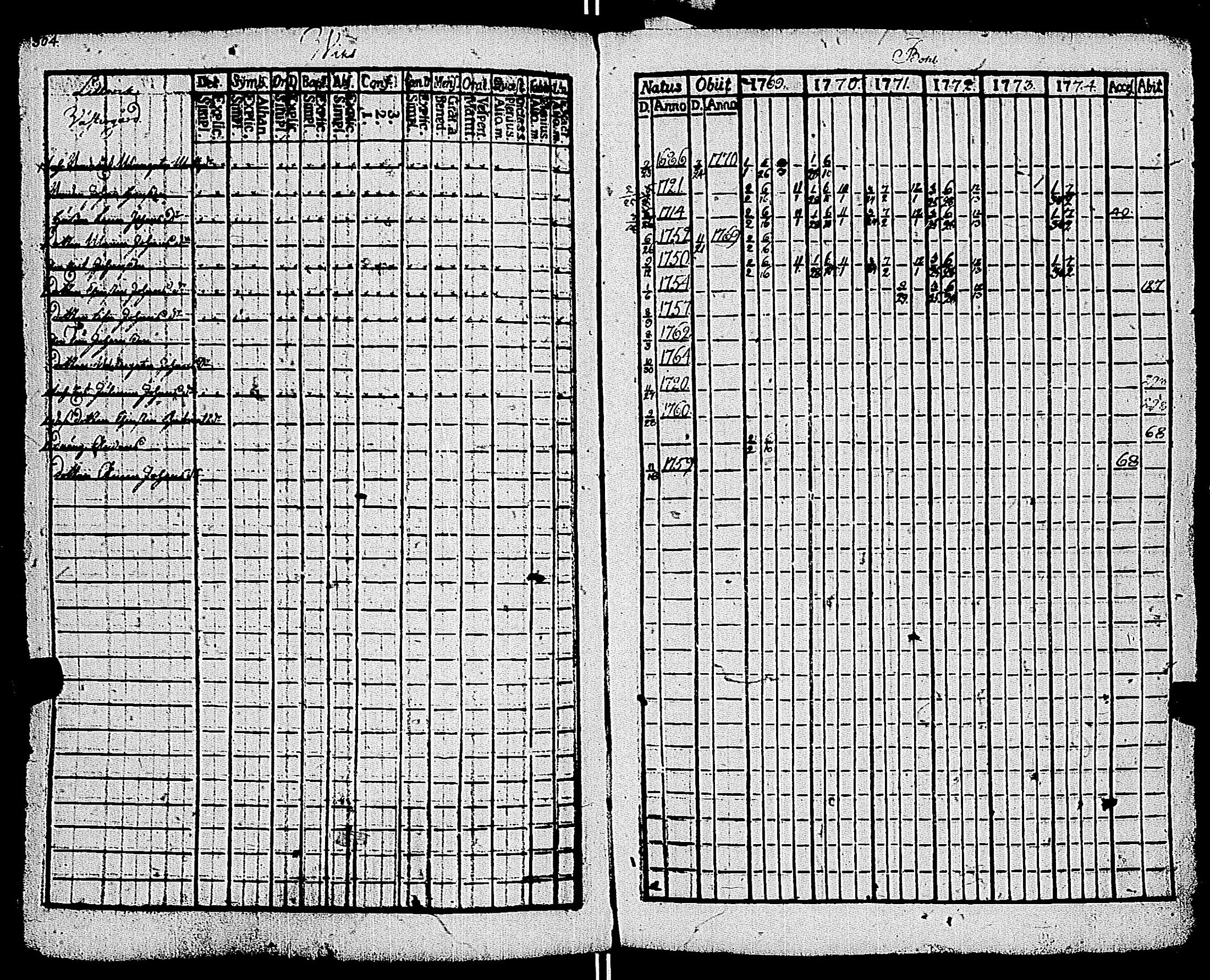 [ ../kirjat/Kirkonkirjat/kemio/rippikirja_1769-1774_jk600/kuvat/305.jpg ]