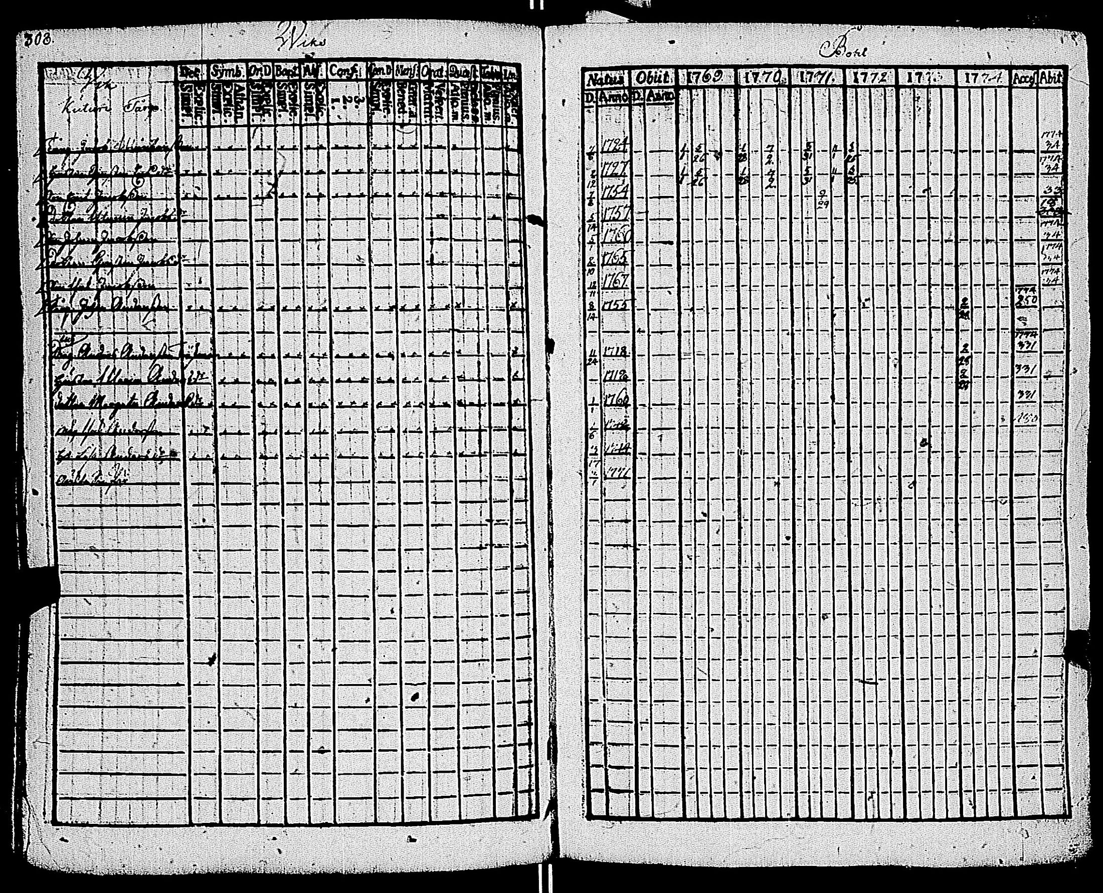 [ ../kirjat/Kirkonkirjat/kemio/rippikirja_1769-1774_jk600/kuvat/309.jpg ]