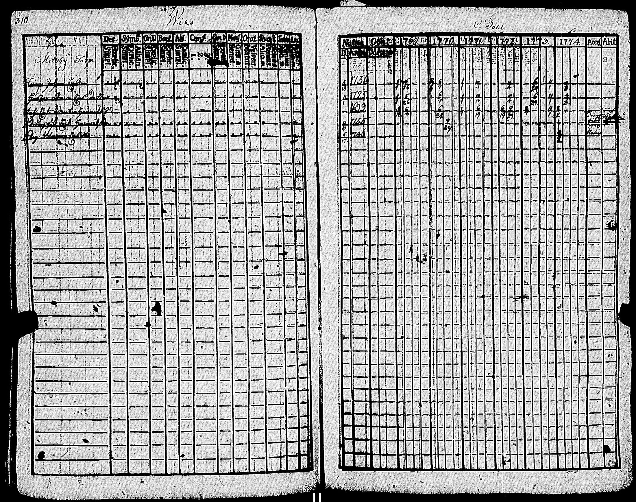 [ ../kirjat/Kirkonkirjat/kemio/rippikirja_1769-1774_jk600/kuvat/311.jpg ]