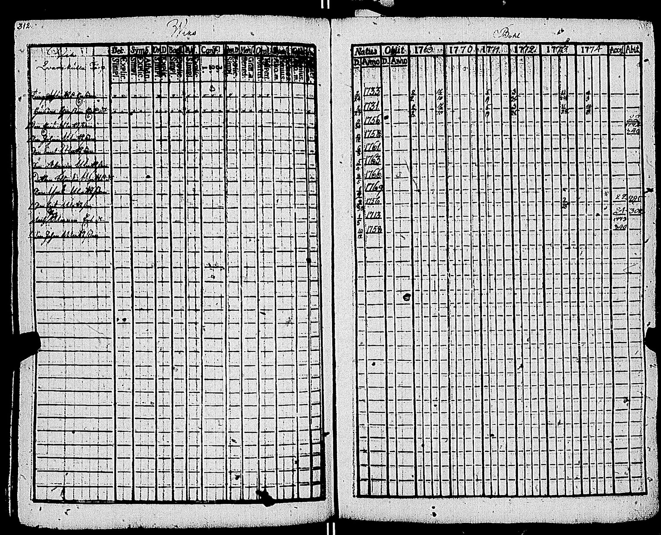 [ ../kirjat/Kirkonkirjat/kemio/rippikirja_1769-1774_jk600/kuvat/313.jpg ]