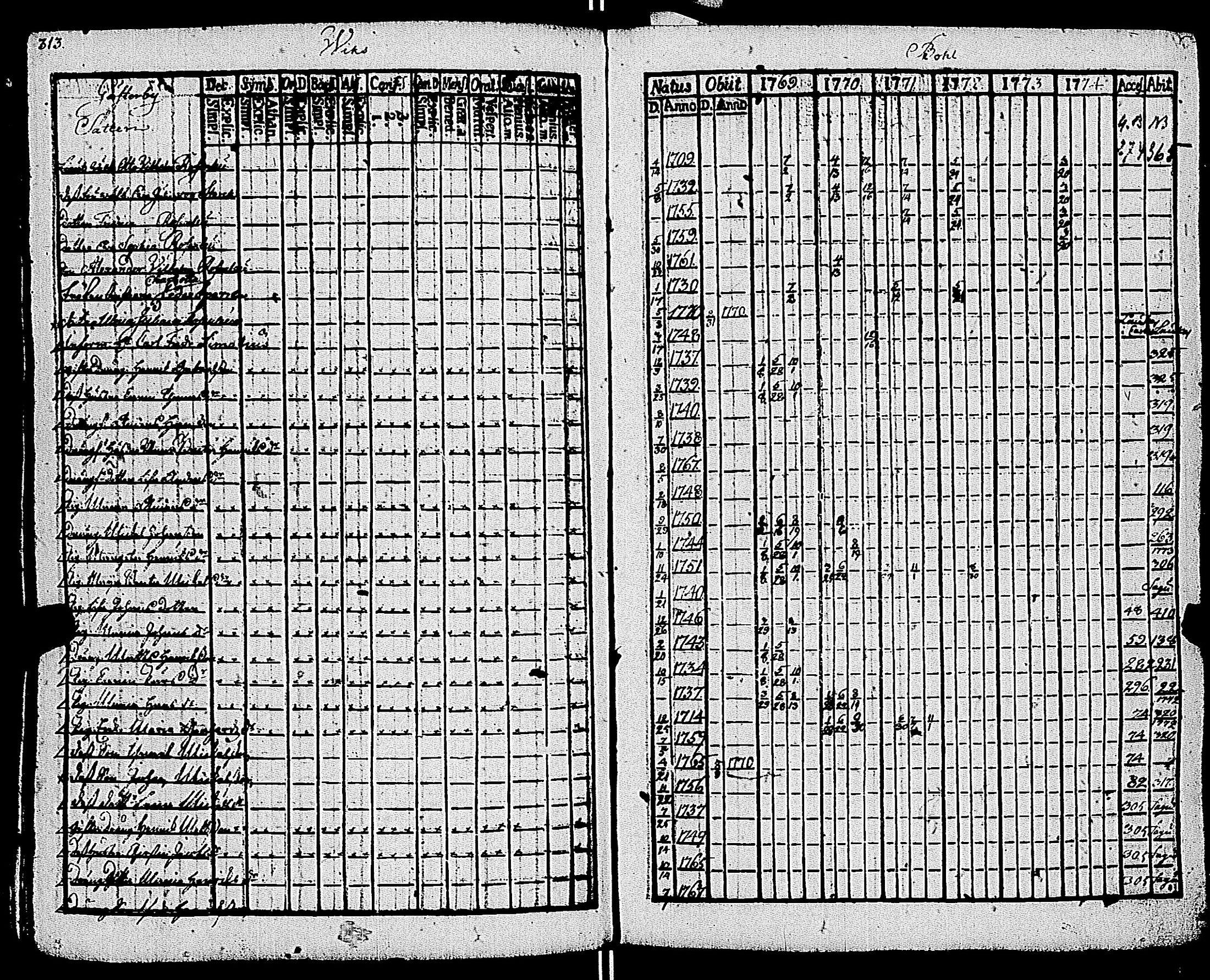 [ ../kirjat/Kirkonkirjat/kemio/rippikirja_1769-1774_jk600/kuvat/314.jpg ]