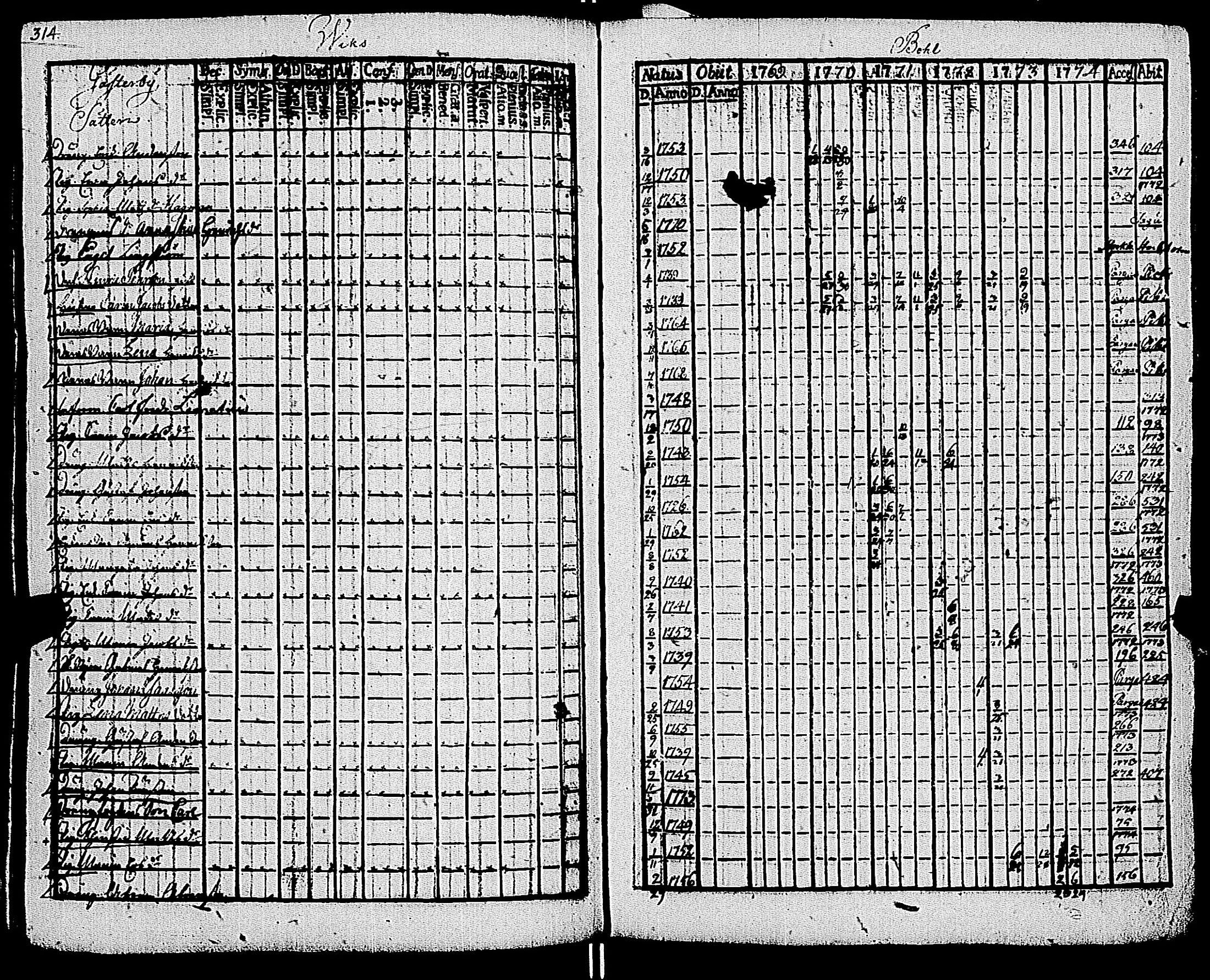 [ ../kirjat/Kirkonkirjat/kemio/rippikirja_1769-1774_jk600/kuvat/315.jpg ]