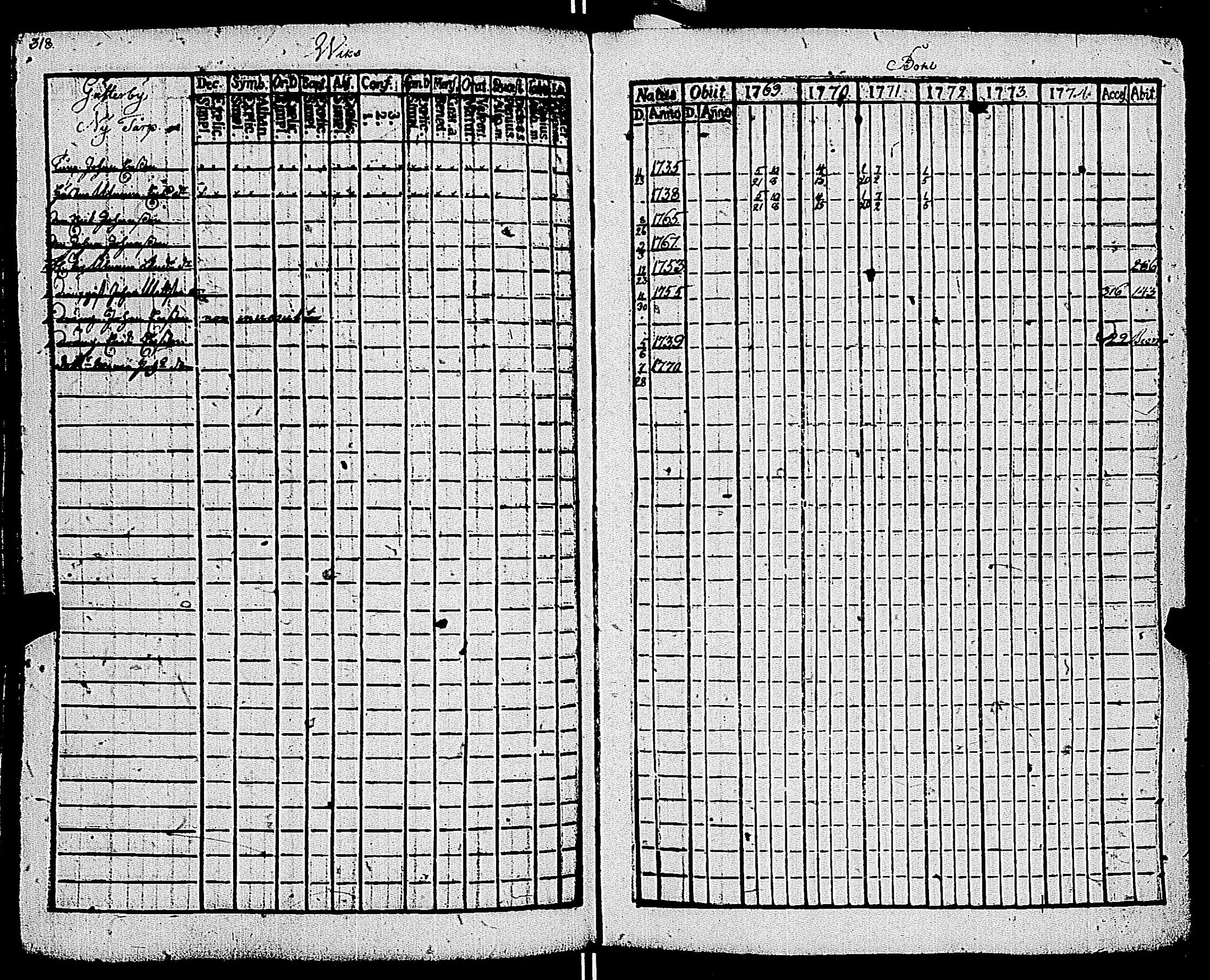 [ ../kirjat/Kirkonkirjat/kemio/rippikirja_1769-1774_jk600/kuvat/319.jpg ]