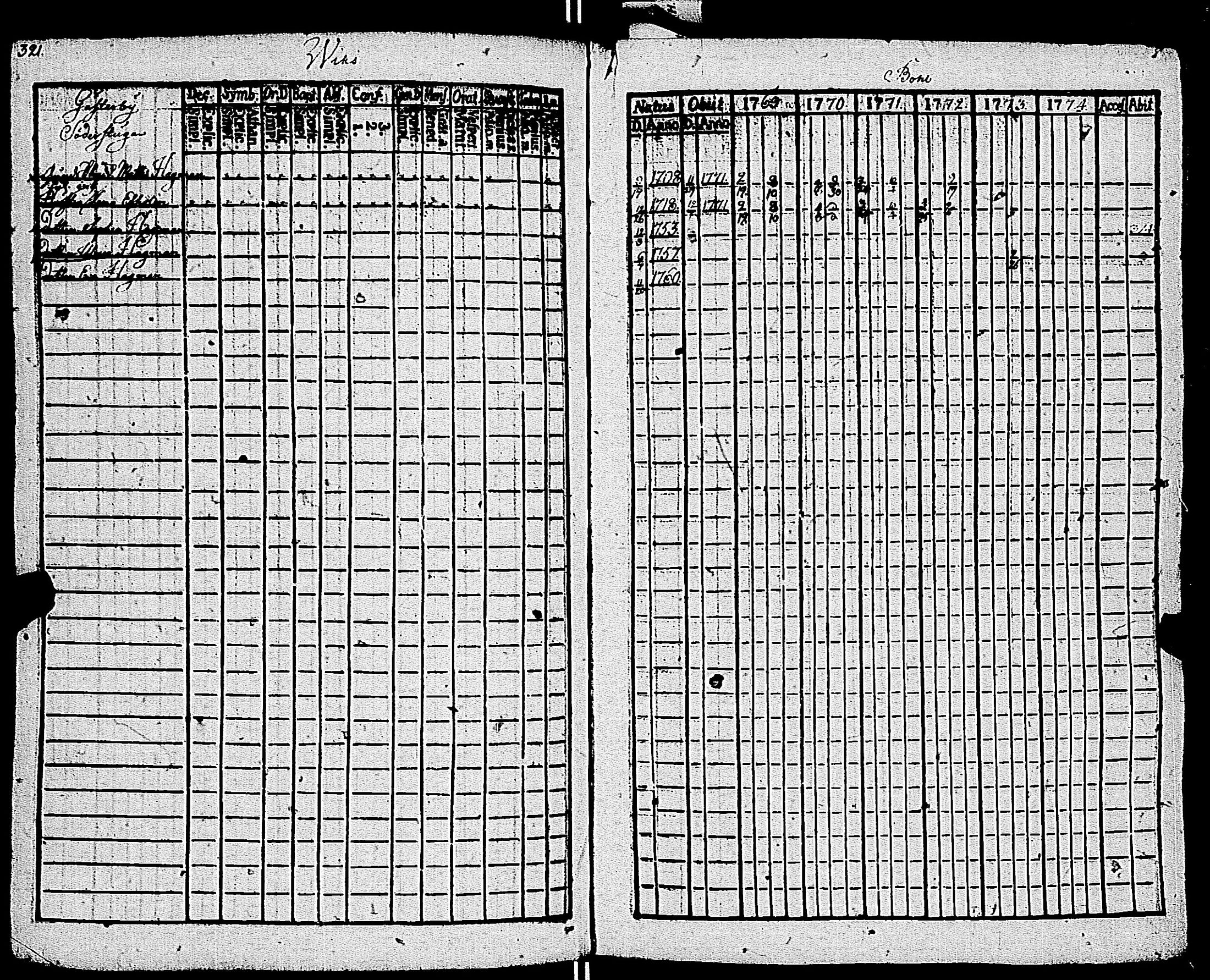 [ ../kirjat/Kirkonkirjat/kemio/rippikirja_1769-1774_jk600/kuvat/322.jpg ]
