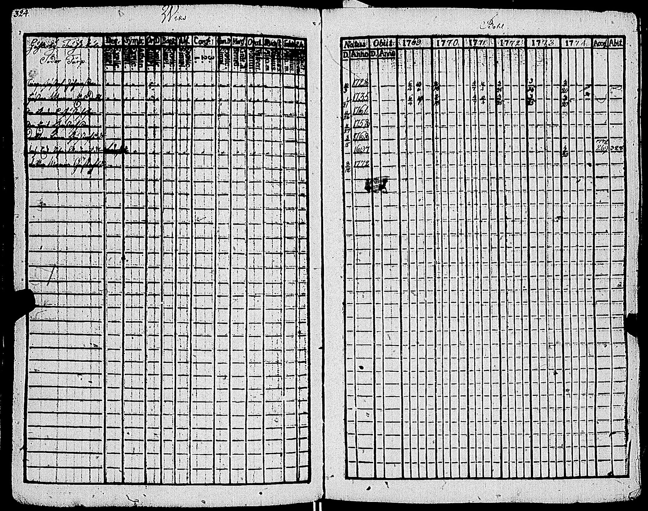 [ ../kirjat/Kirkonkirjat/kemio/rippikirja_1769-1774_jk600/kuvat/325.jpg ]