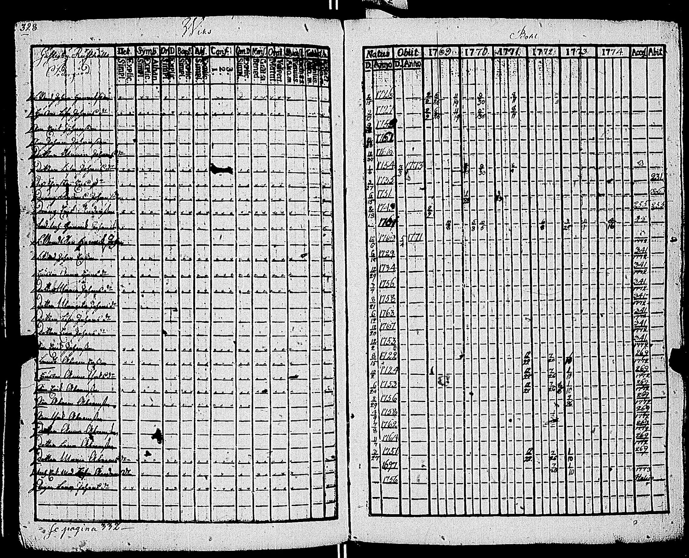 [ ../kirjat/Kirkonkirjat/kemio/rippikirja_1769-1774_jk600/kuvat/329.jpg ]