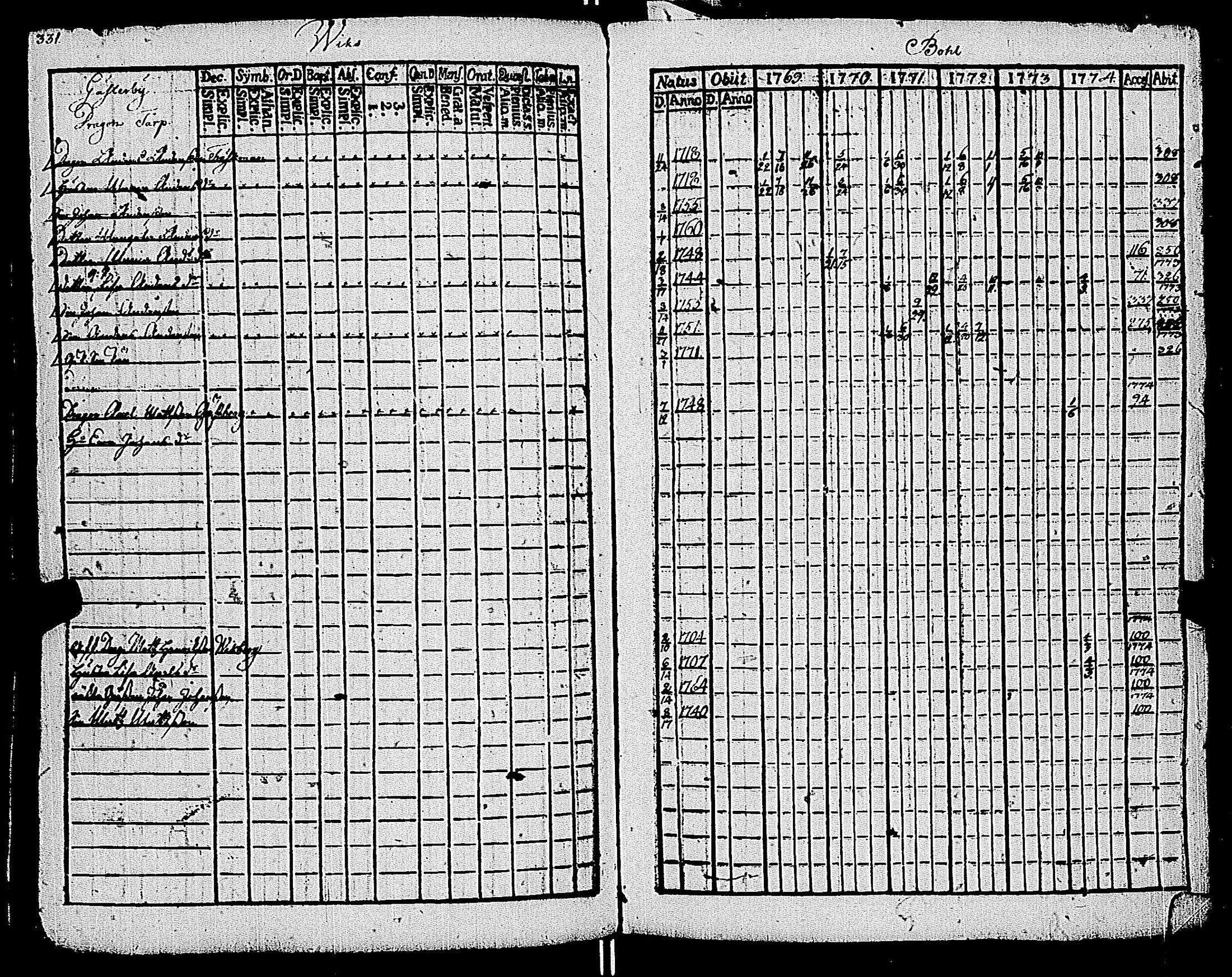 [ ../kirjat/Kirkonkirjat/kemio/rippikirja_1769-1774_jk600/kuvat/332.jpg ]