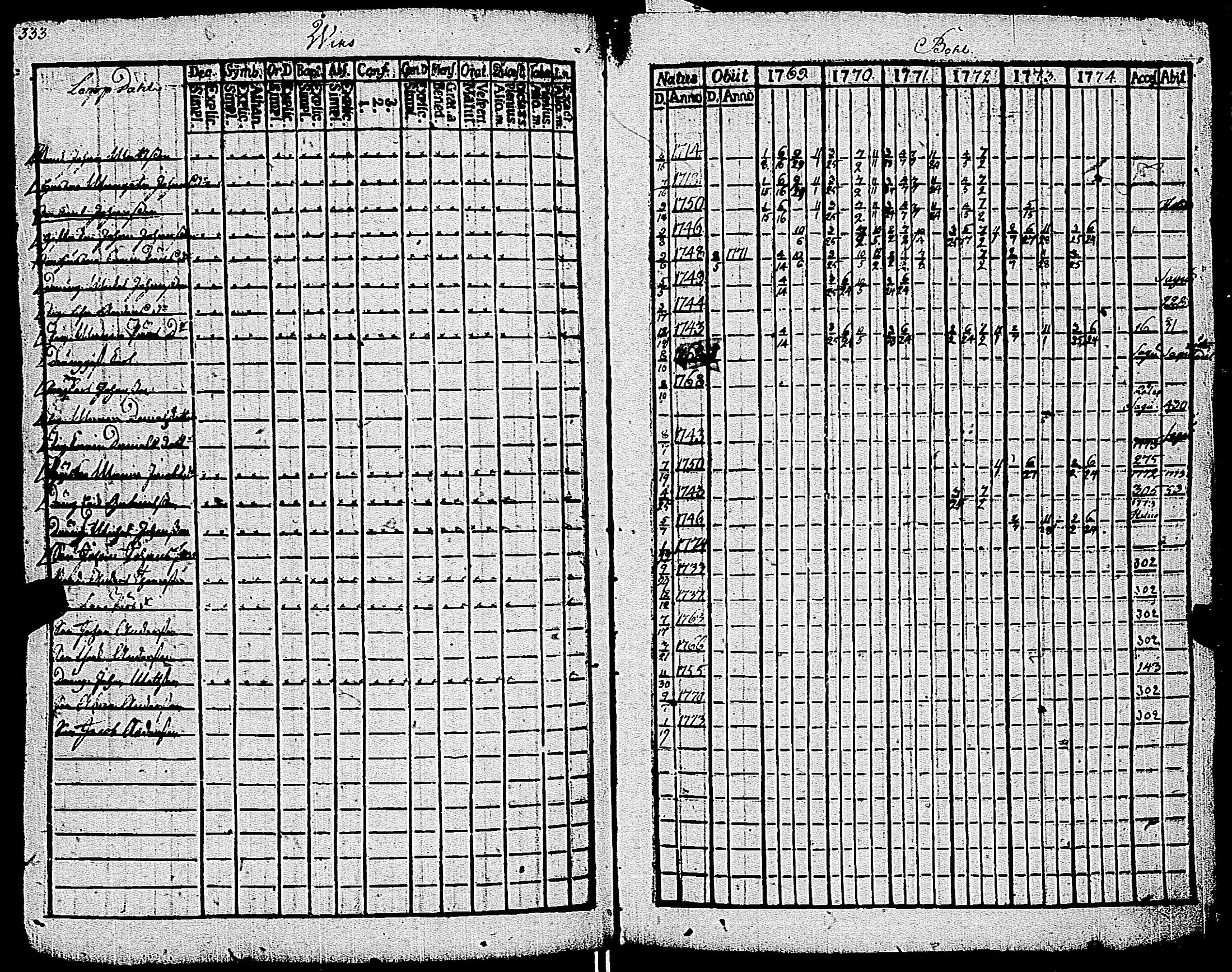[ ../kirjat/Kirkonkirjat/kemio/rippikirja_1769-1774_jk600/kuvat/334.jpg ]