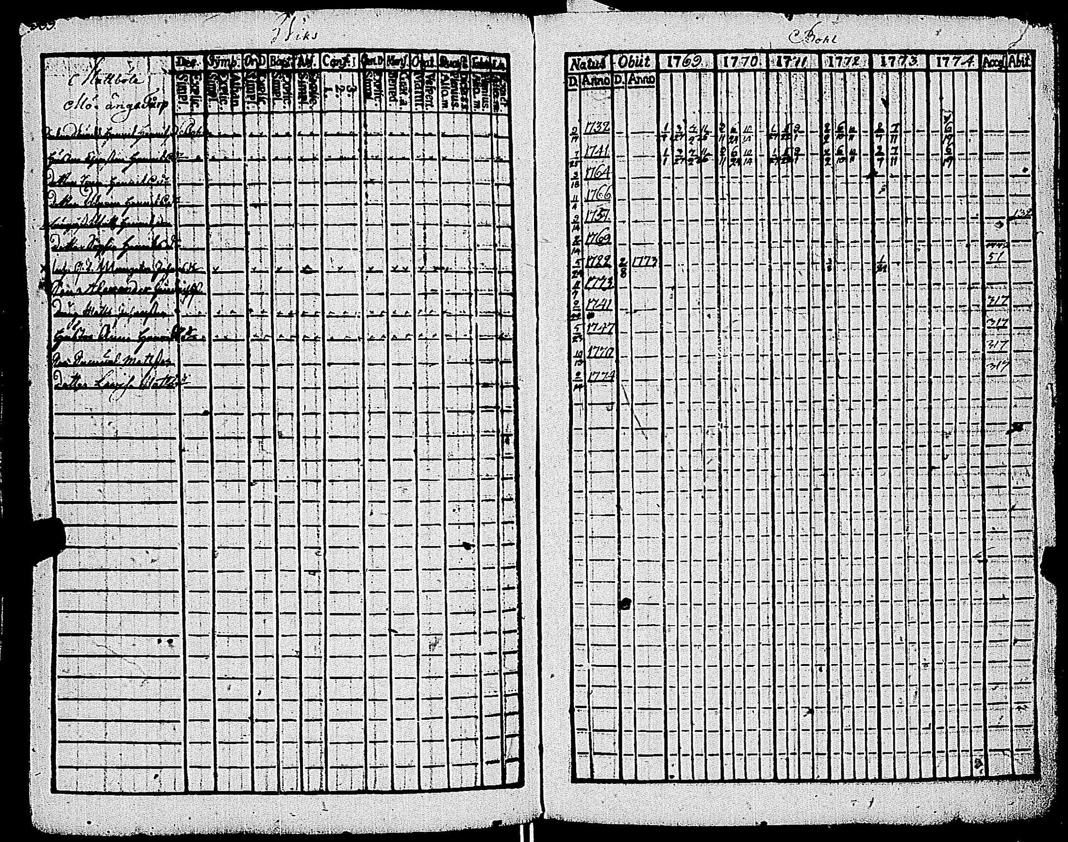 [ ../kirjat/Kirkonkirjat/kemio/rippikirja_1769-1774_jk600/kuvat/340.jpg ]