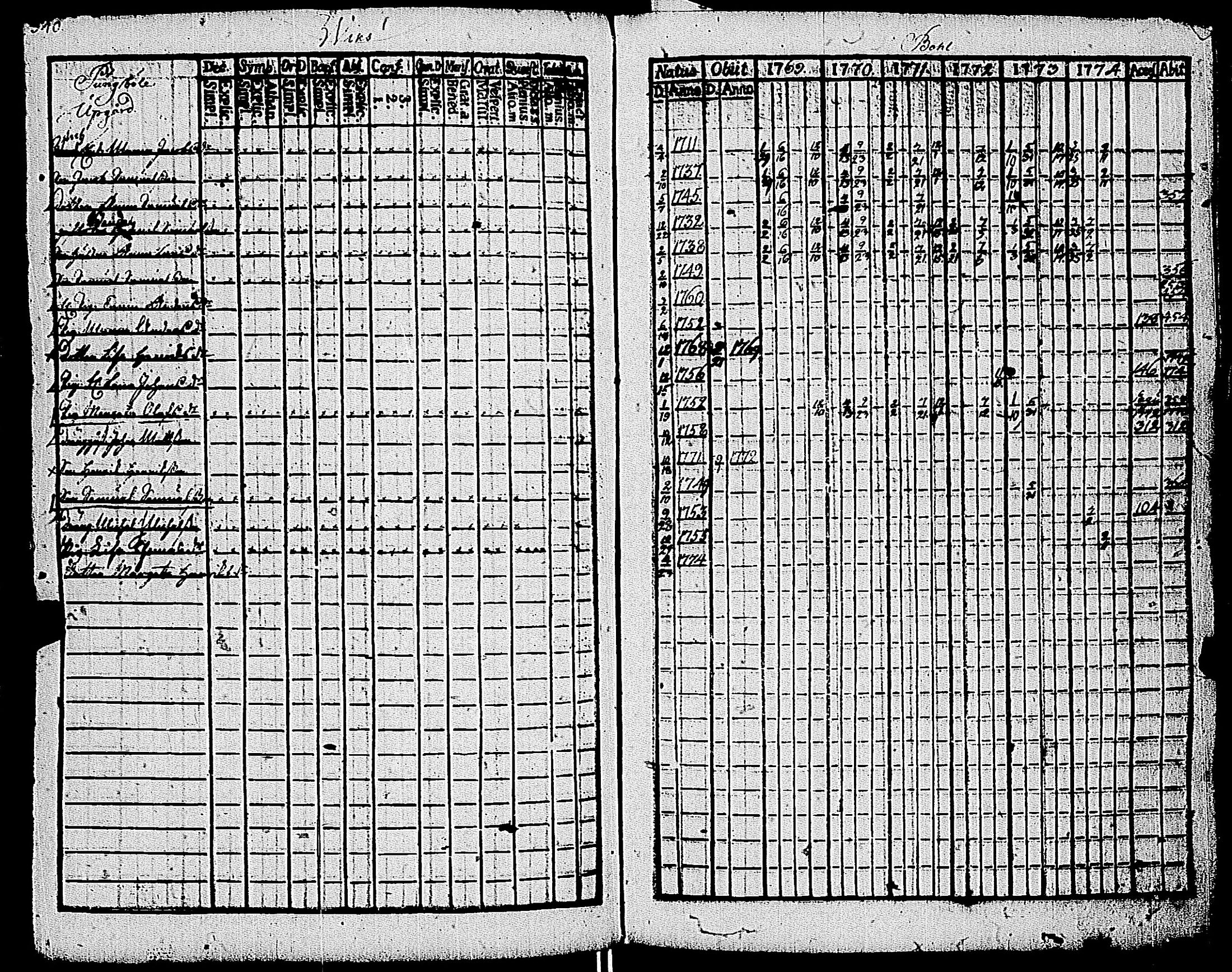 [ ../kirjat/Kirkonkirjat/kemio/rippikirja_1769-1774_jk600/kuvat/341.jpg ]