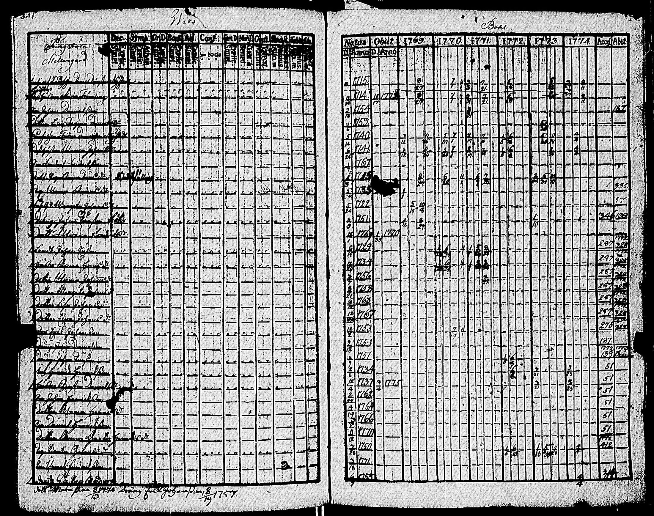 [ ../kirjat/Kirkonkirjat/kemio/rippikirja_1769-1774_jk600/kuvat/342.jpg ]