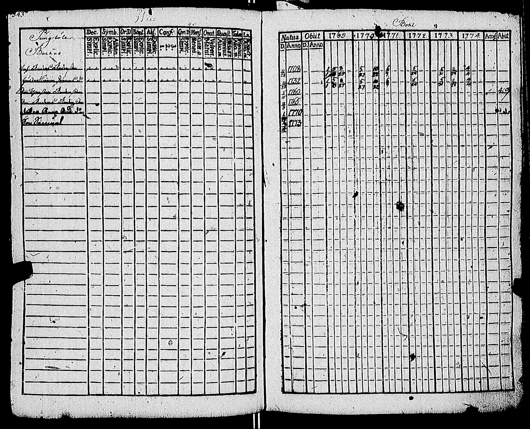 [ ../kirjat/Kirkonkirjat/kemio/rippikirja_1769-1774_jk600/kuvat/344.jpg ]