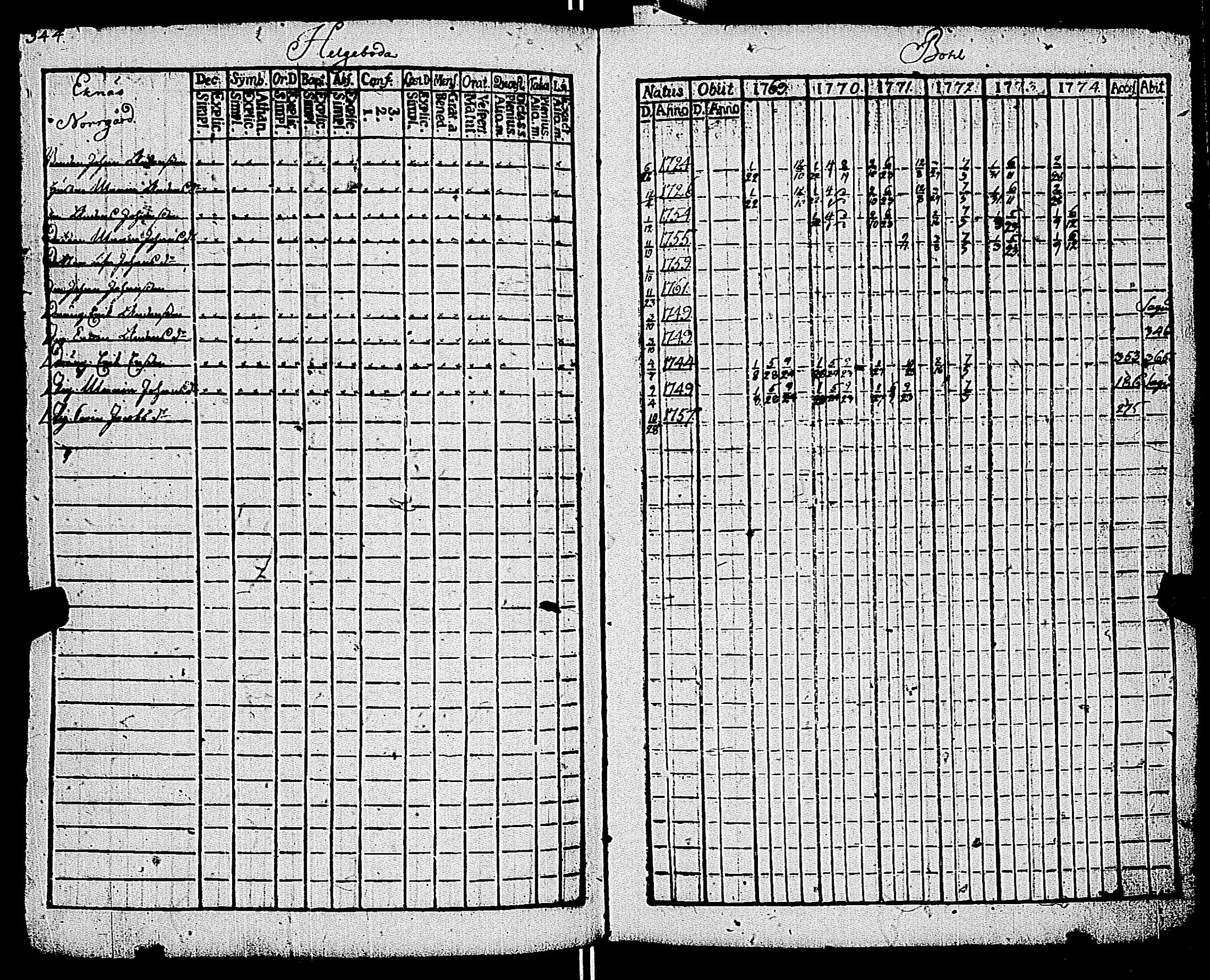 [ ../kirjat/Kirkonkirjat/kemio/rippikirja_1769-1774_jk600/kuvat/345.jpg ]