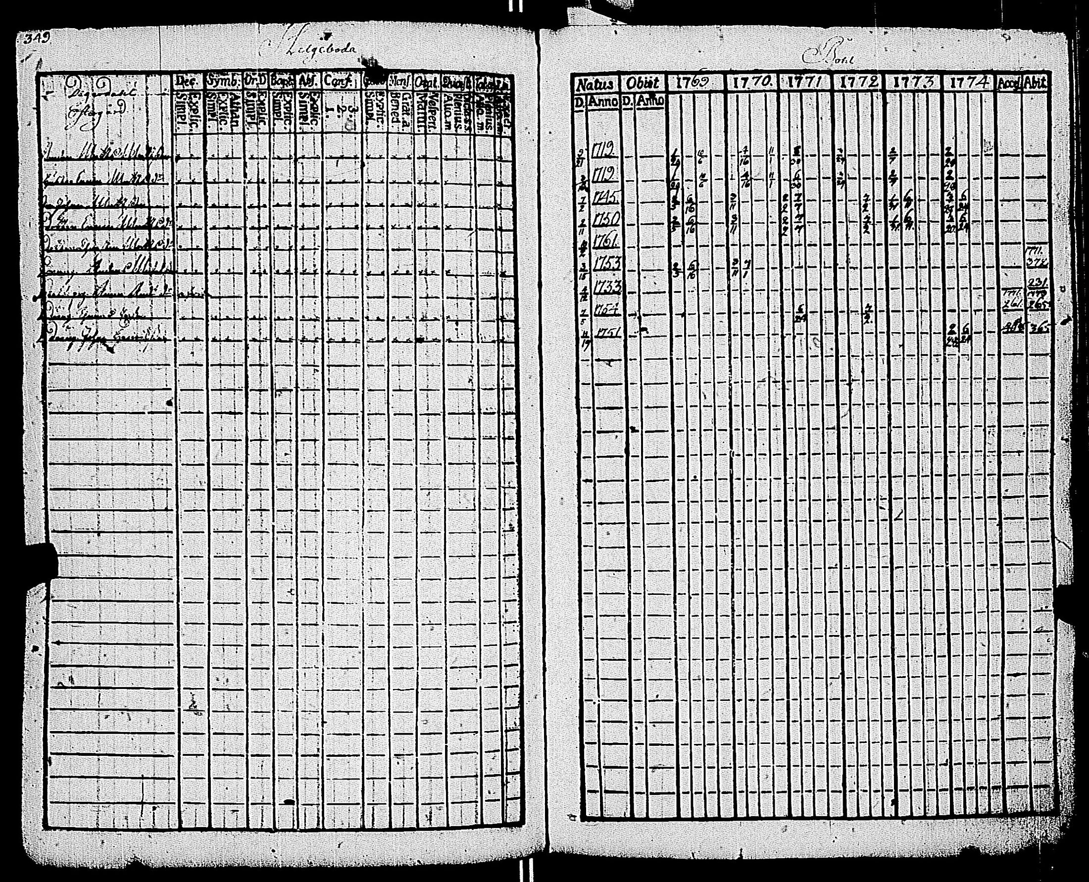 [ ../kirjat/Kirkonkirjat/kemio/rippikirja_1769-1774_jk600/kuvat/350.jpg ]