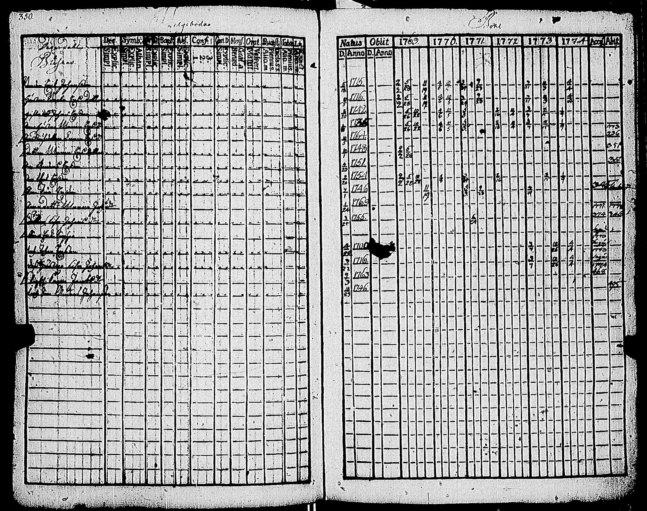 [ ../kirjat/Kirkonkirjat/kemio/rippikirja_1769-1774_jk600/kuvat/351.jpg ]