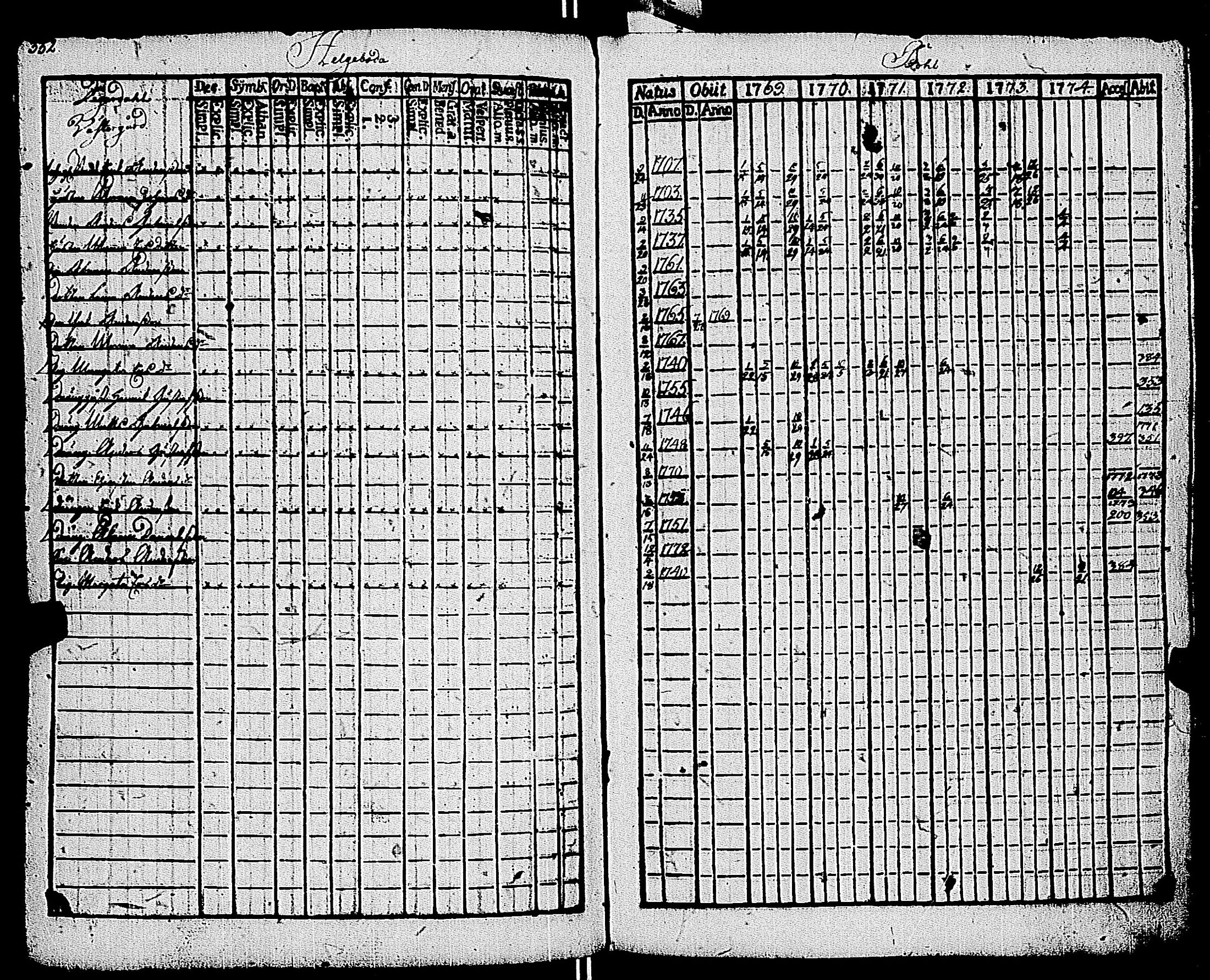 [ ../kirjat/Kirkonkirjat/kemio/rippikirja_1769-1774_jk600/kuvat/353.jpg ]