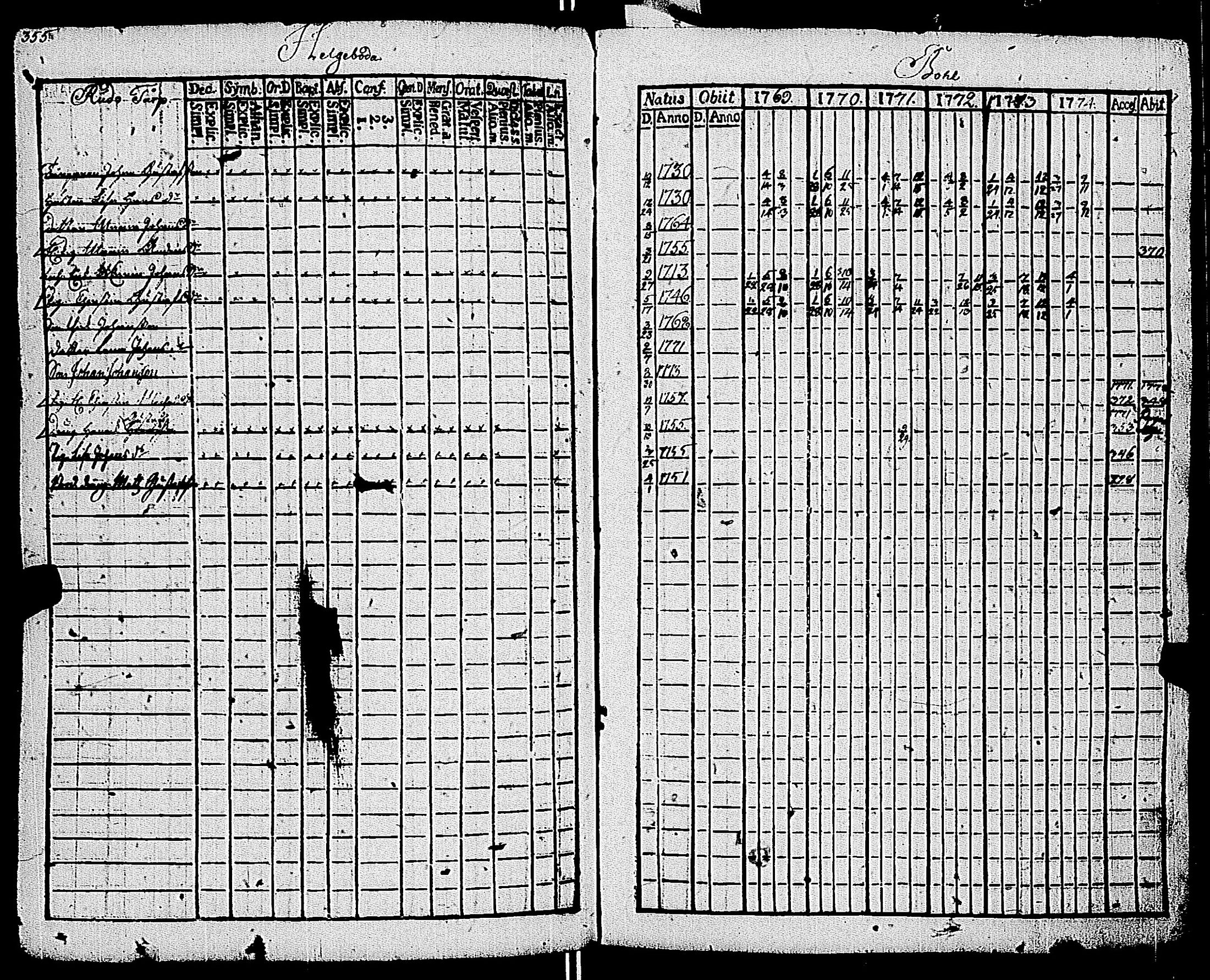 [ ../kirjat/Kirkonkirjat/kemio/rippikirja_1769-1774_jk600/kuvat/356.jpg ]