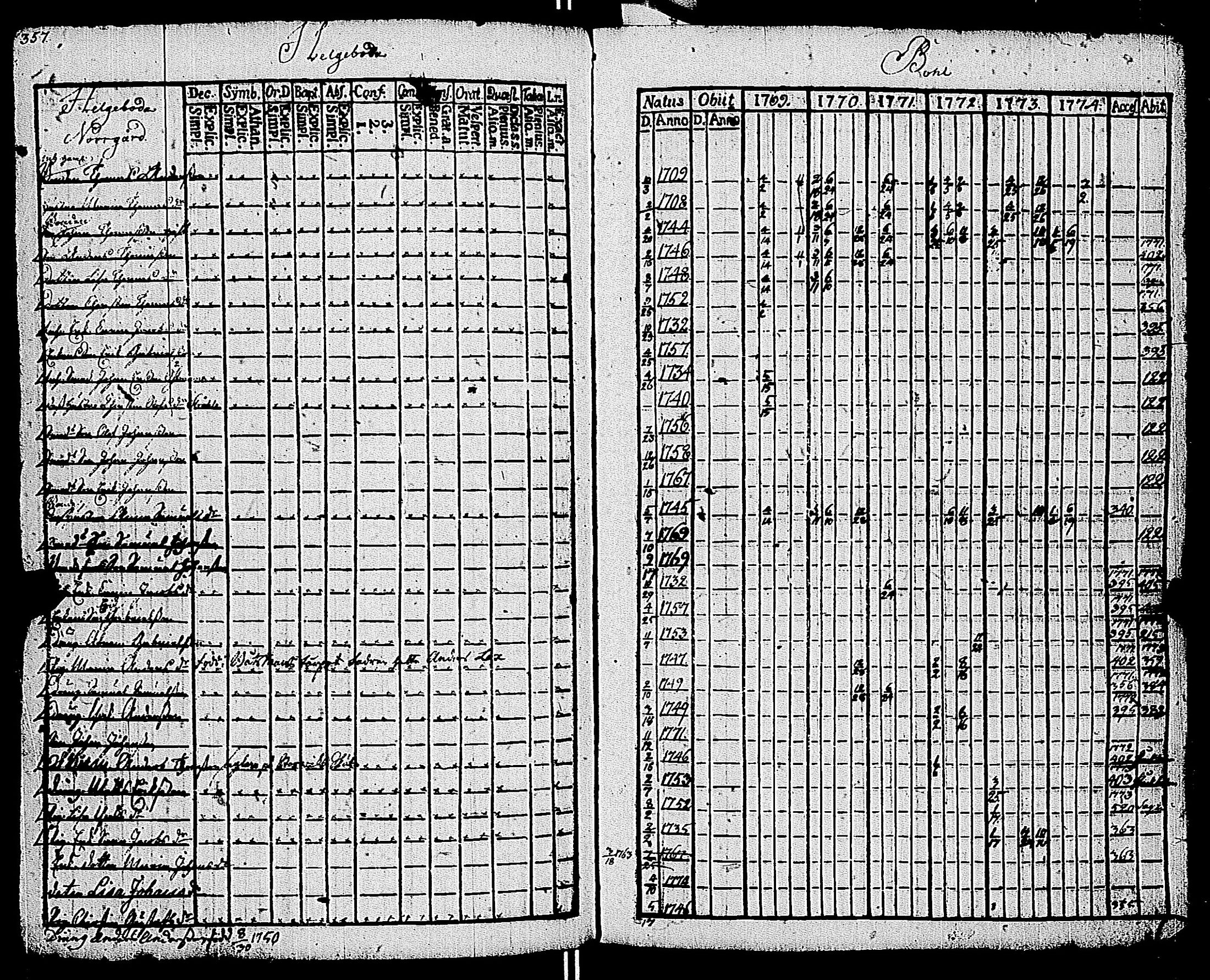 [ ../kirjat/Kirkonkirjat/kemio/rippikirja_1769-1774_jk600/kuvat/358.jpg ]