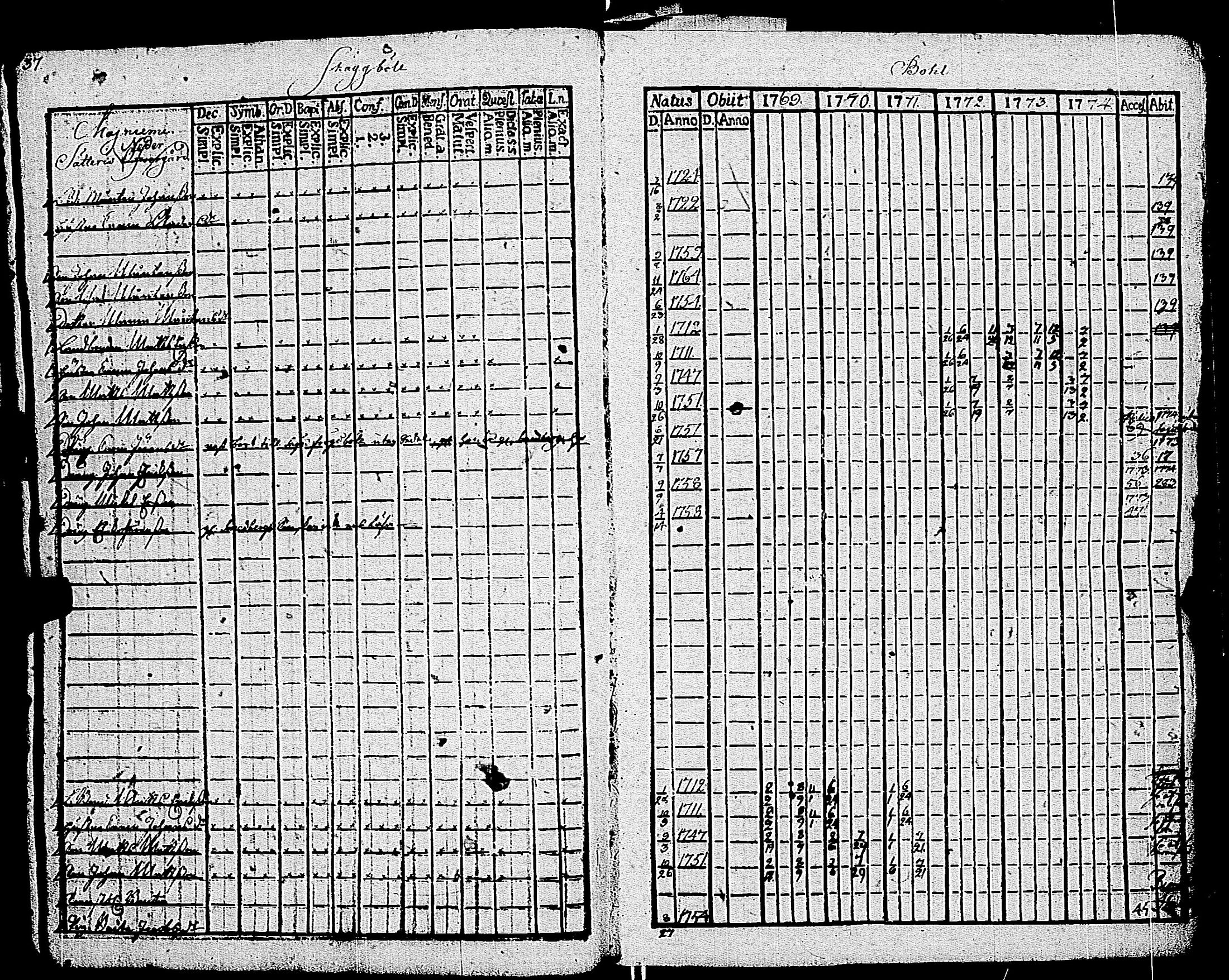 [ ../kirjat/Kirkonkirjat/kemio/rippikirja_1769-1774_jk600/kuvat/36.jpg ]