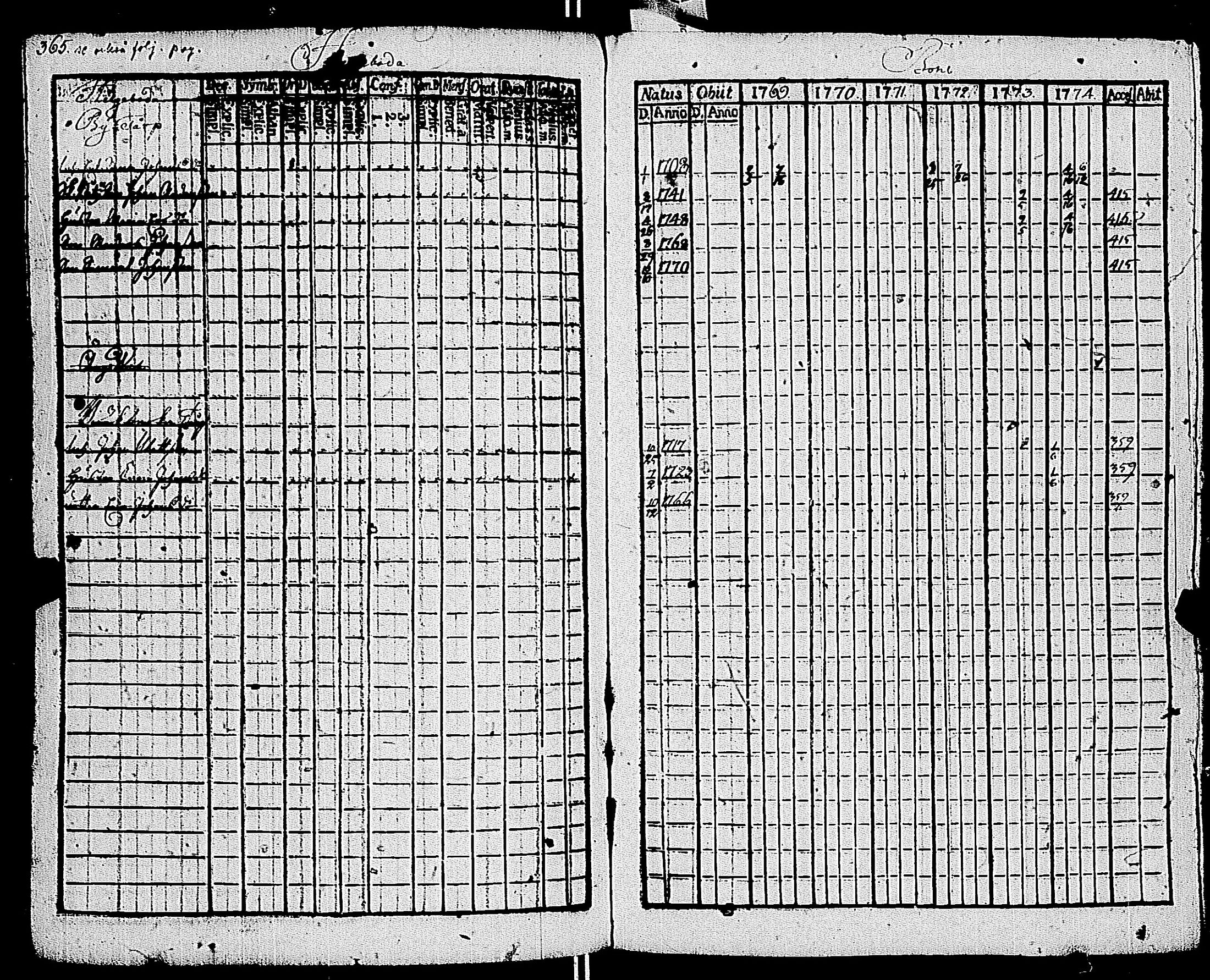 [ ../kirjat/Kirkonkirjat/kemio/rippikirja_1769-1774_jk600/kuvat/366.jpg ]