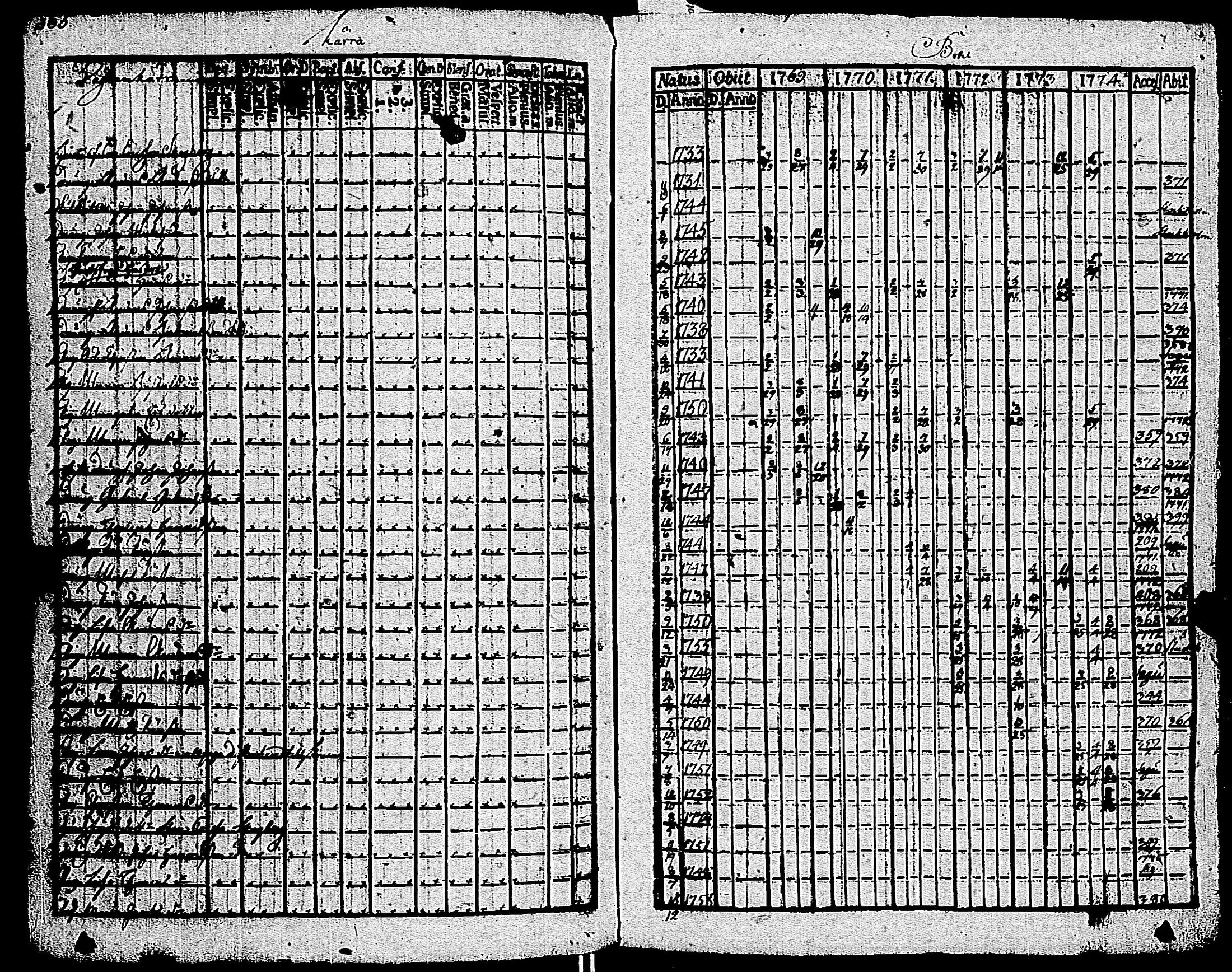 [ ../kirjat/Kirkonkirjat/kemio/rippikirja_1769-1774_jk600/kuvat/367.jpg ]