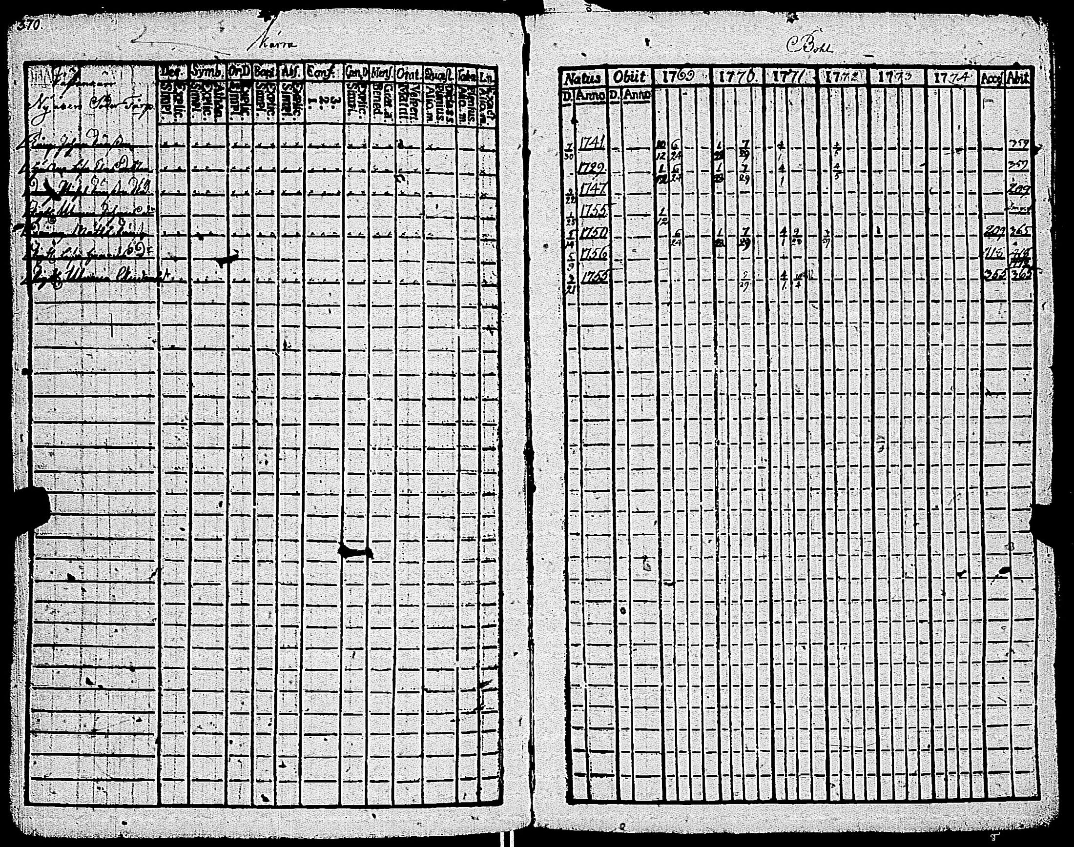 [ ../kirjat/Kirkonkirjat/kemio/rippikirja_1769-1774_jk600/kuvat/372.jpg ]
