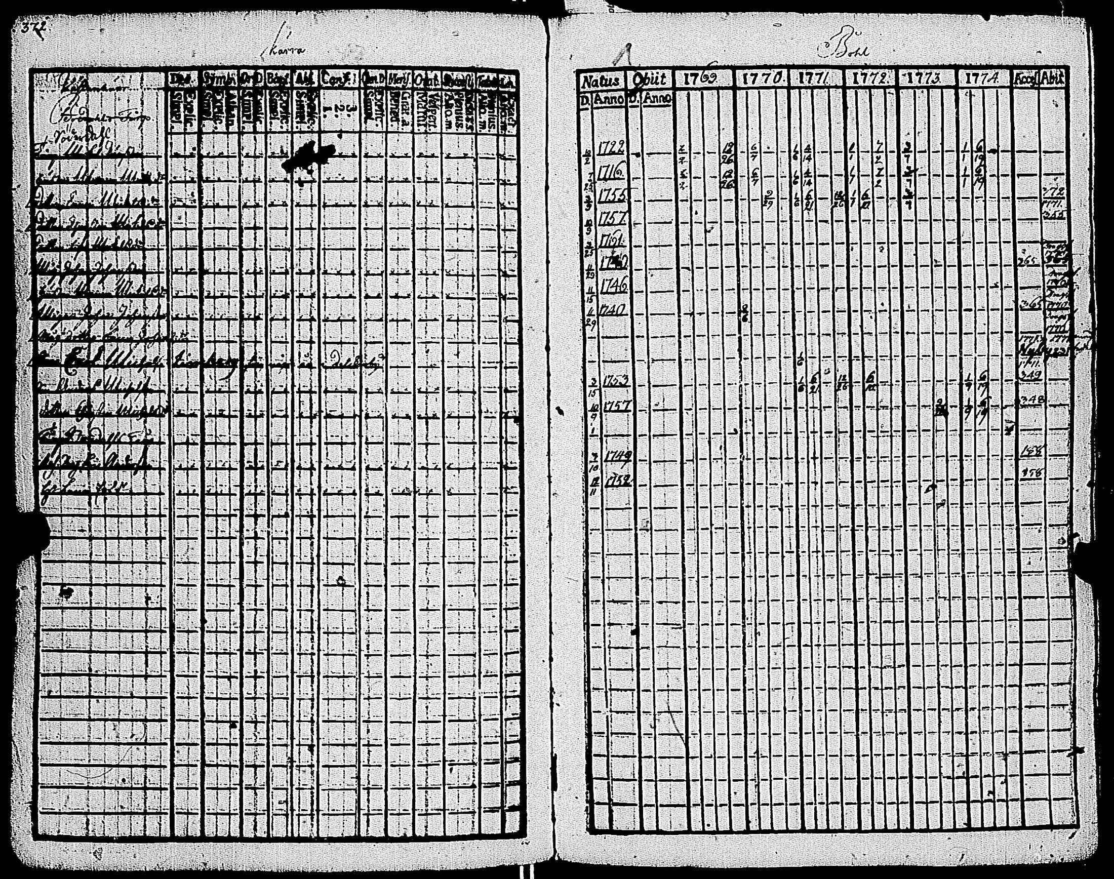 [ ../kirjat/Kirkonkirjat/kemio/rippikirja_1769-1774_jk600/kuvat/374.jpg ]