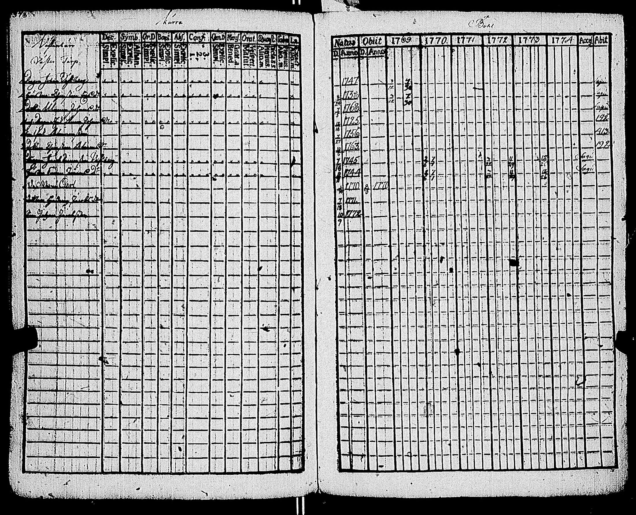 [ ../kirjat/Kirkonkirjat/kemio/rippikirja_1769-1774_jk600/kuvat/380.jpg ]