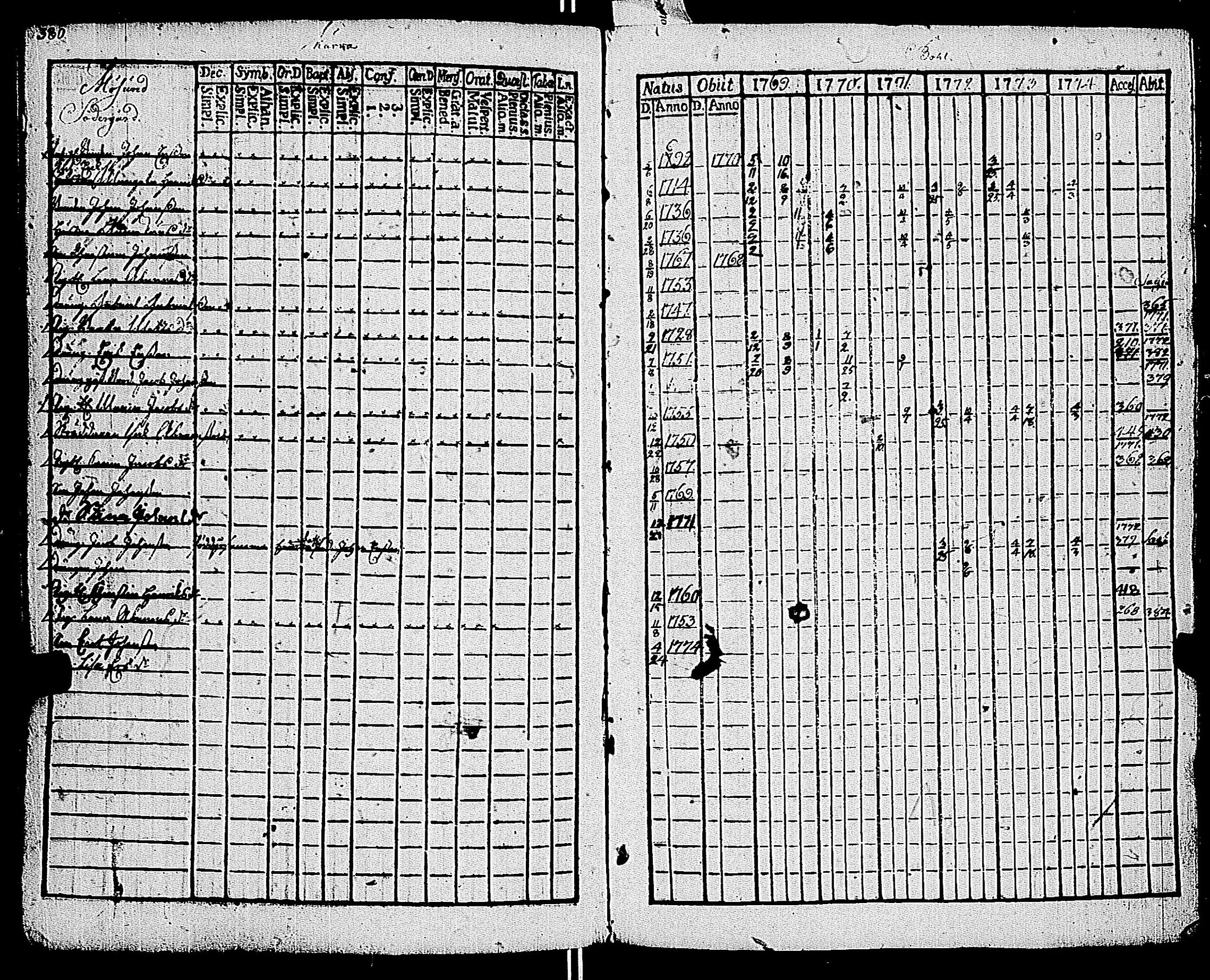 [ ../kirjat/Kirkonkirjat/kemio/rippikirja_1769-1774_jk600/kuvat/382.jpg ]