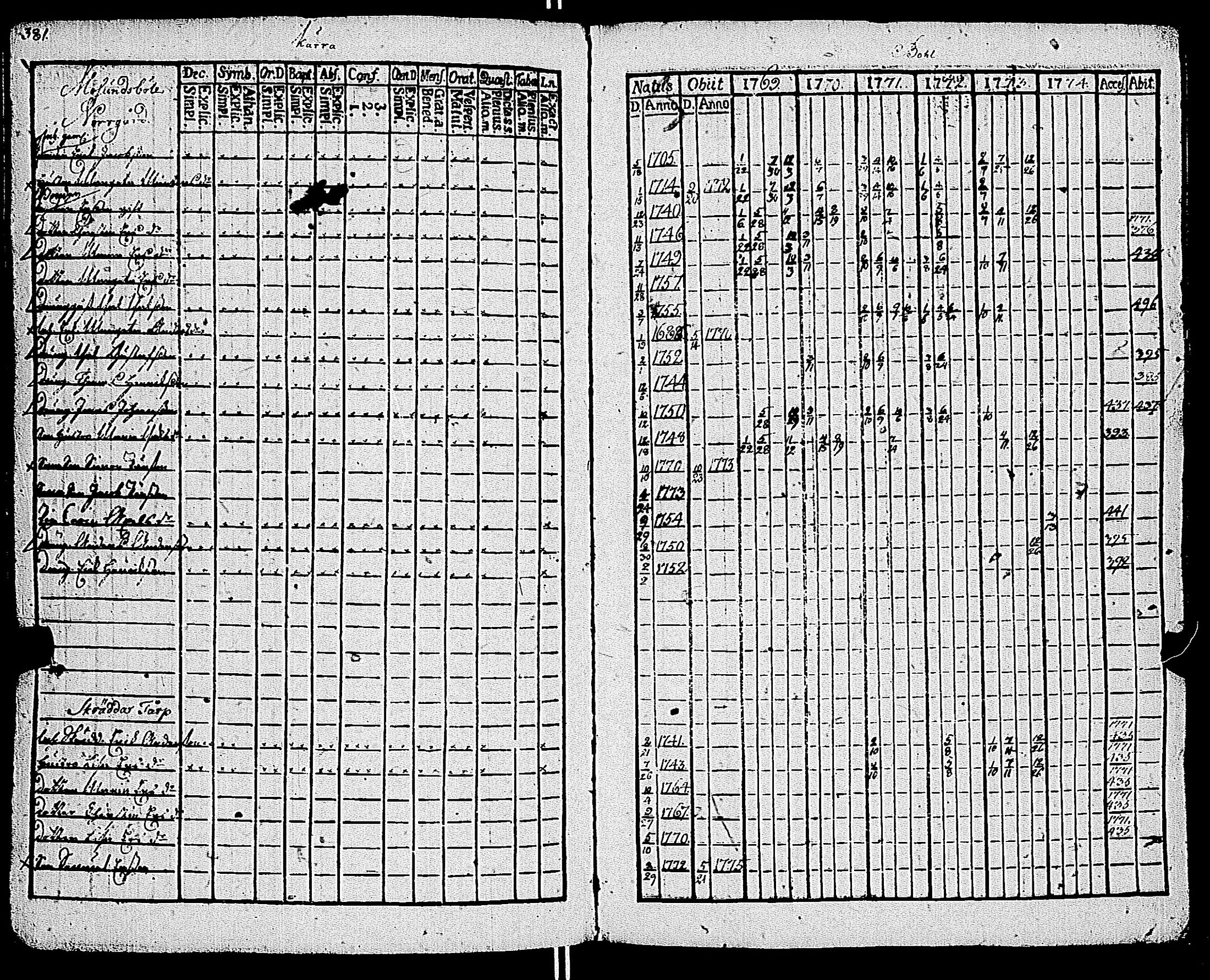 [ ../kirjat/Kirkonkirjat/kemio/rippikirja_1769-1774_jk600/kuvat/383.jpg ]