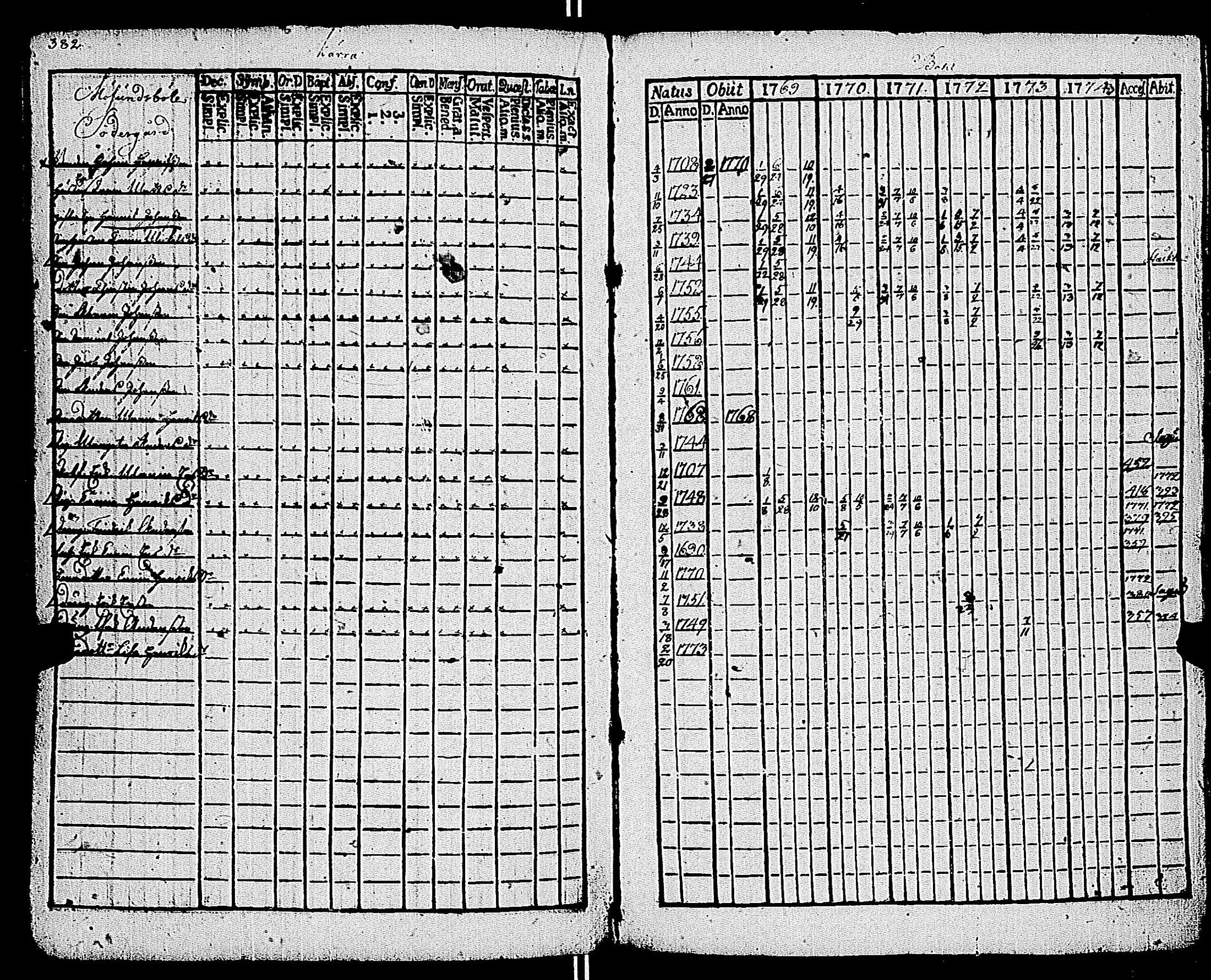 [ ../kirjat/Kirkonkirjat/kemio/rippikirja_1769-1774_jk600/kuvat/384.jpg ]