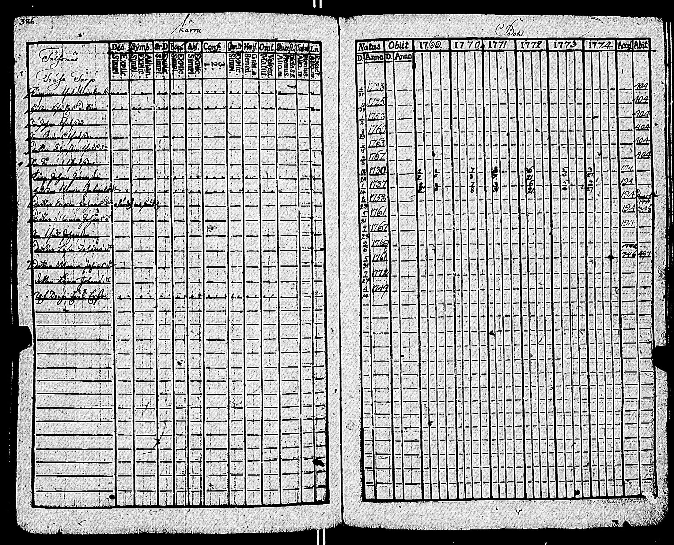 [ ../kirjat/Kirkonkirjat/kemio/rippikirja_1769-1774_jk600/kuvat/388.jpg ]
