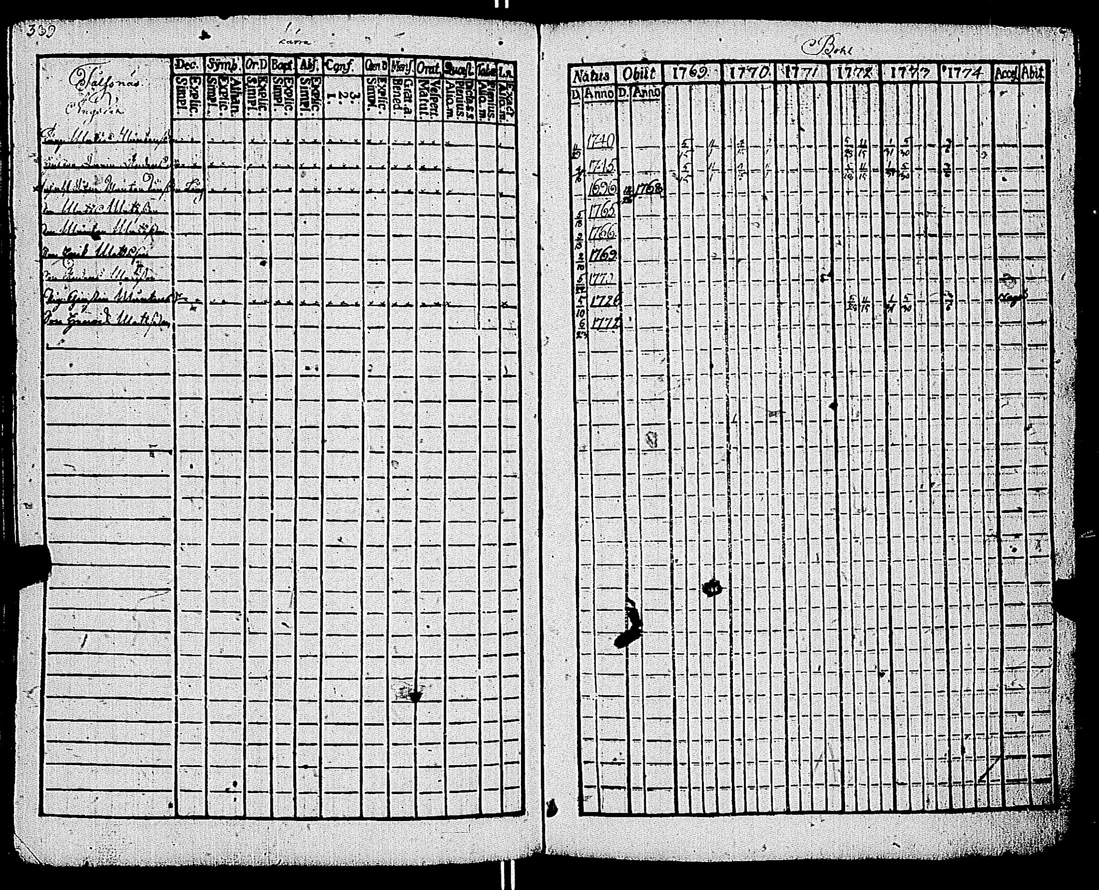 [ ../kirjat/Kirkonkirjat/kemio/rippikirja_1769-1774_jk600/kuvat/391.jpg ]