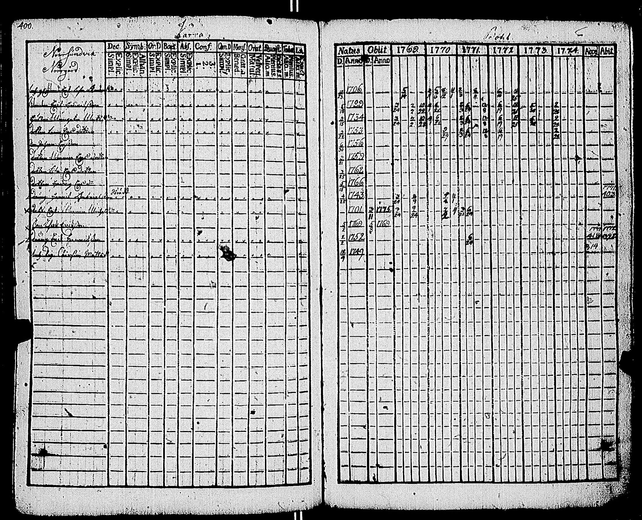 [ ../kirjat/Kirkonkirjat/kemio/rippikirja_1769-1774_jk600/kuvat/402.jpg ]