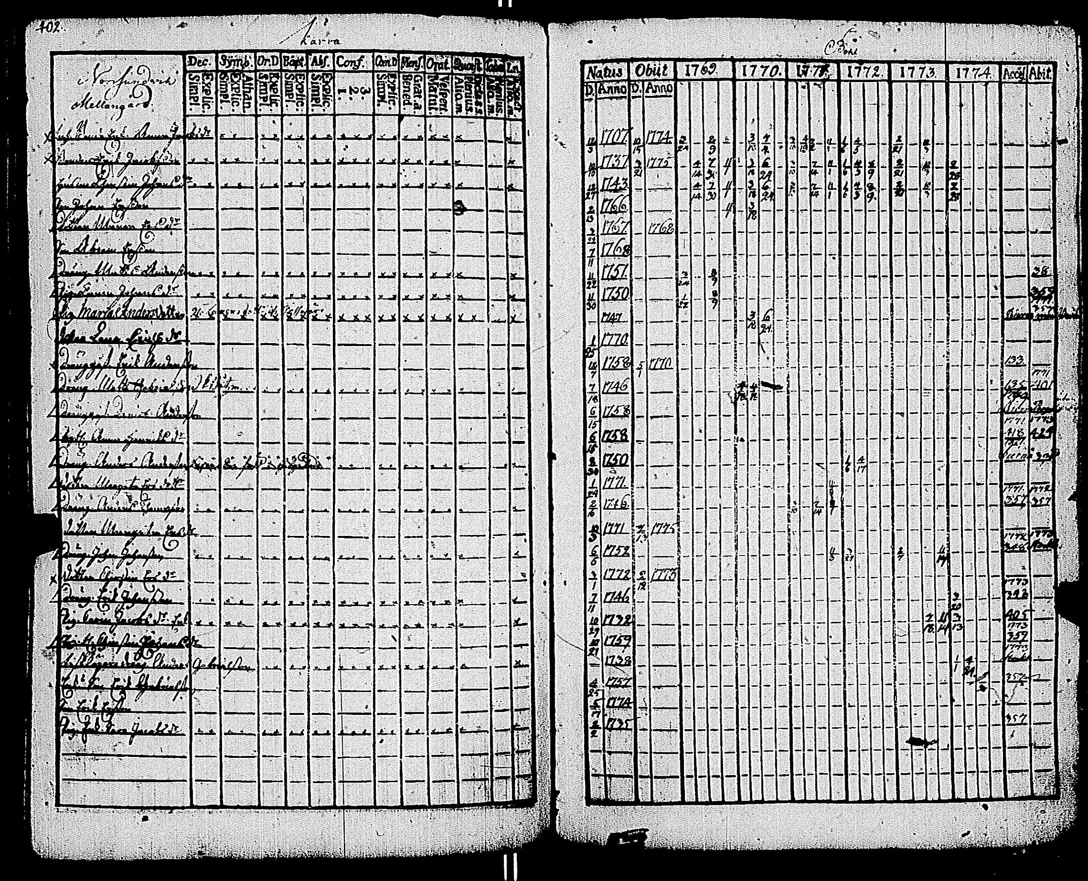 [ ../kirjat/Kirkonkirjat/kemio/rippikirja_1769-1774_jk600/kuvat/404.jpg ]