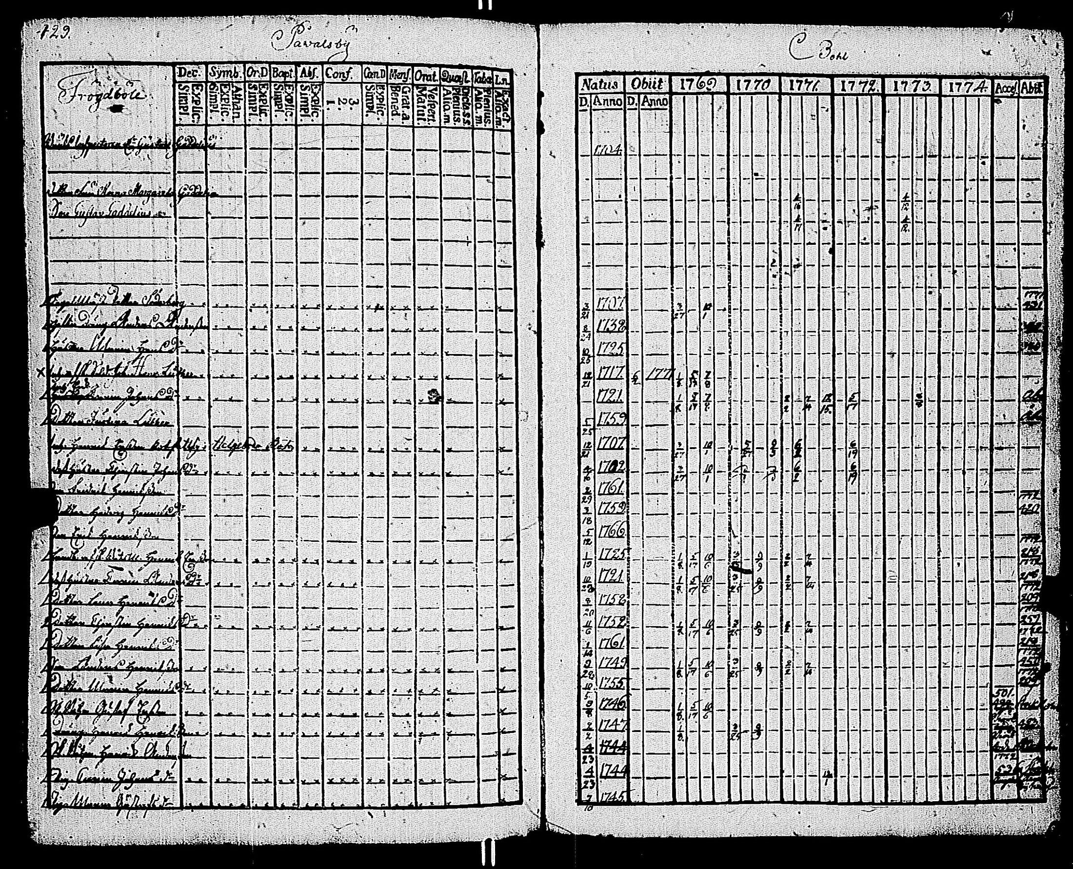 [ ../kirjat/Kirkonkirjat/kemio/rippikirja_1769-1774_jk600/kuvat/431.jpg ]