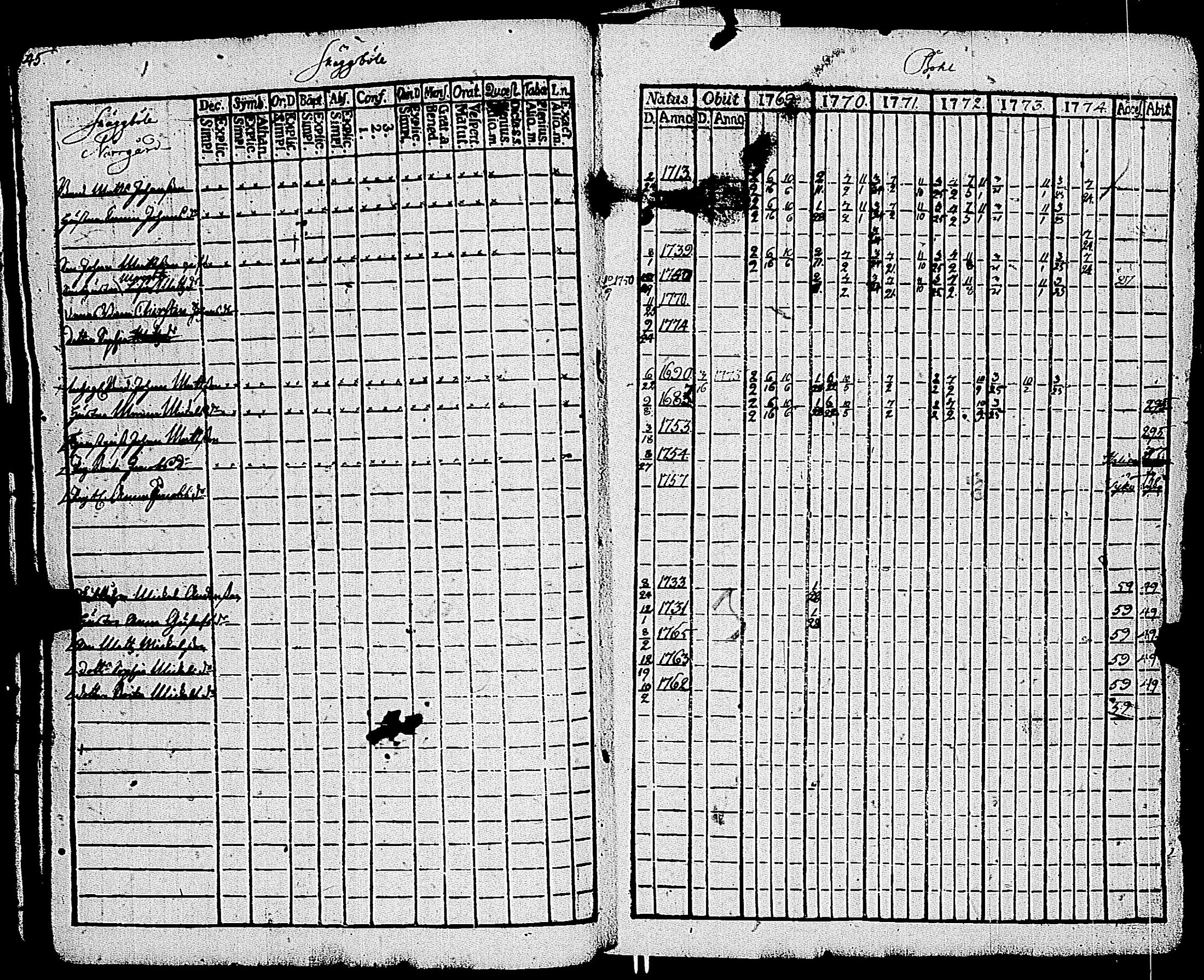 [ ../kirjat/Kirkonkirjat/kemio/rippikirja_1769-1774_jk600/kuvat/44.jpg ]