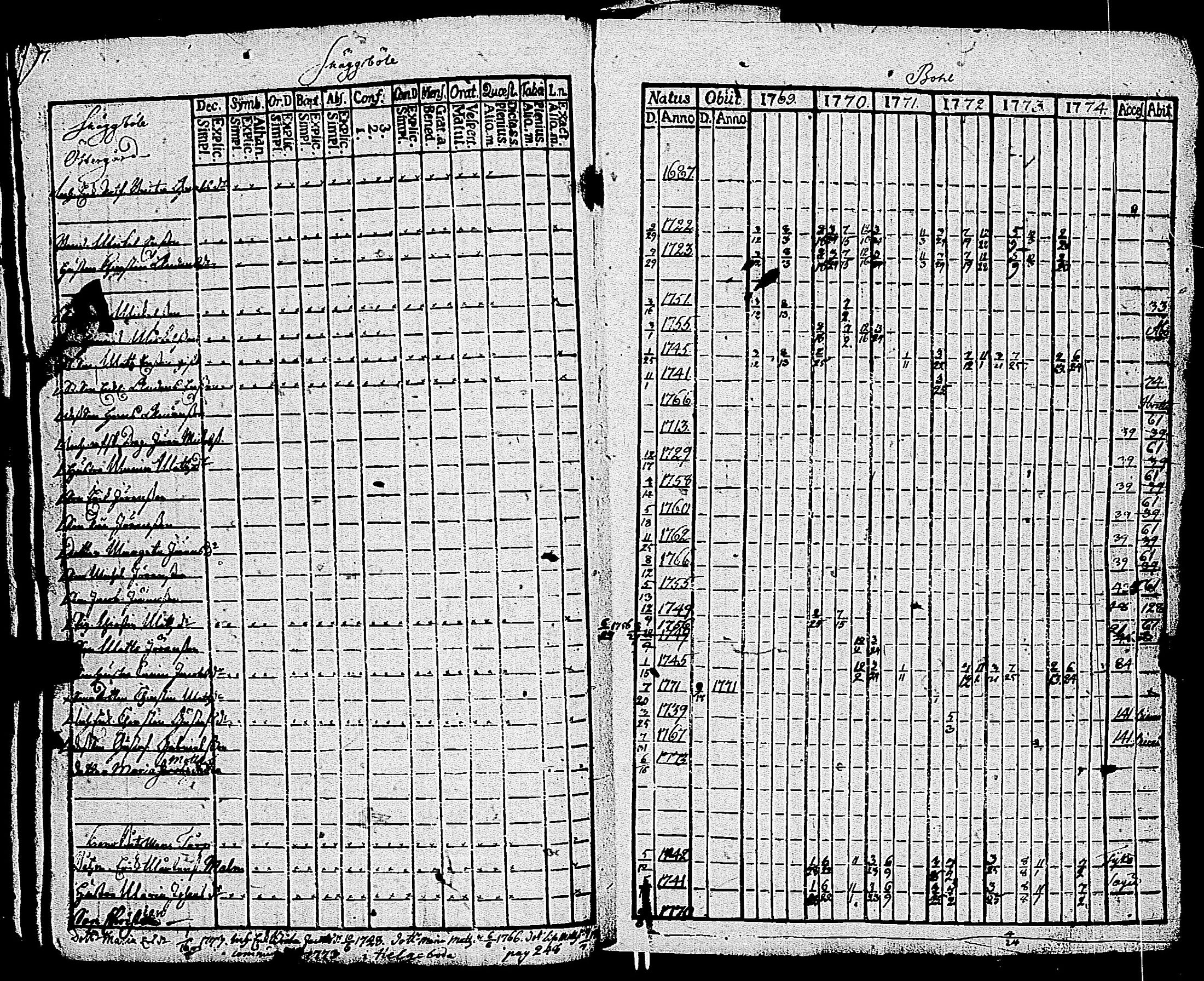 [ ../kirjat/Kirkonkirjat/kemio/rippikirja_1769-1774_jk600/kuvat/46.jpg ]