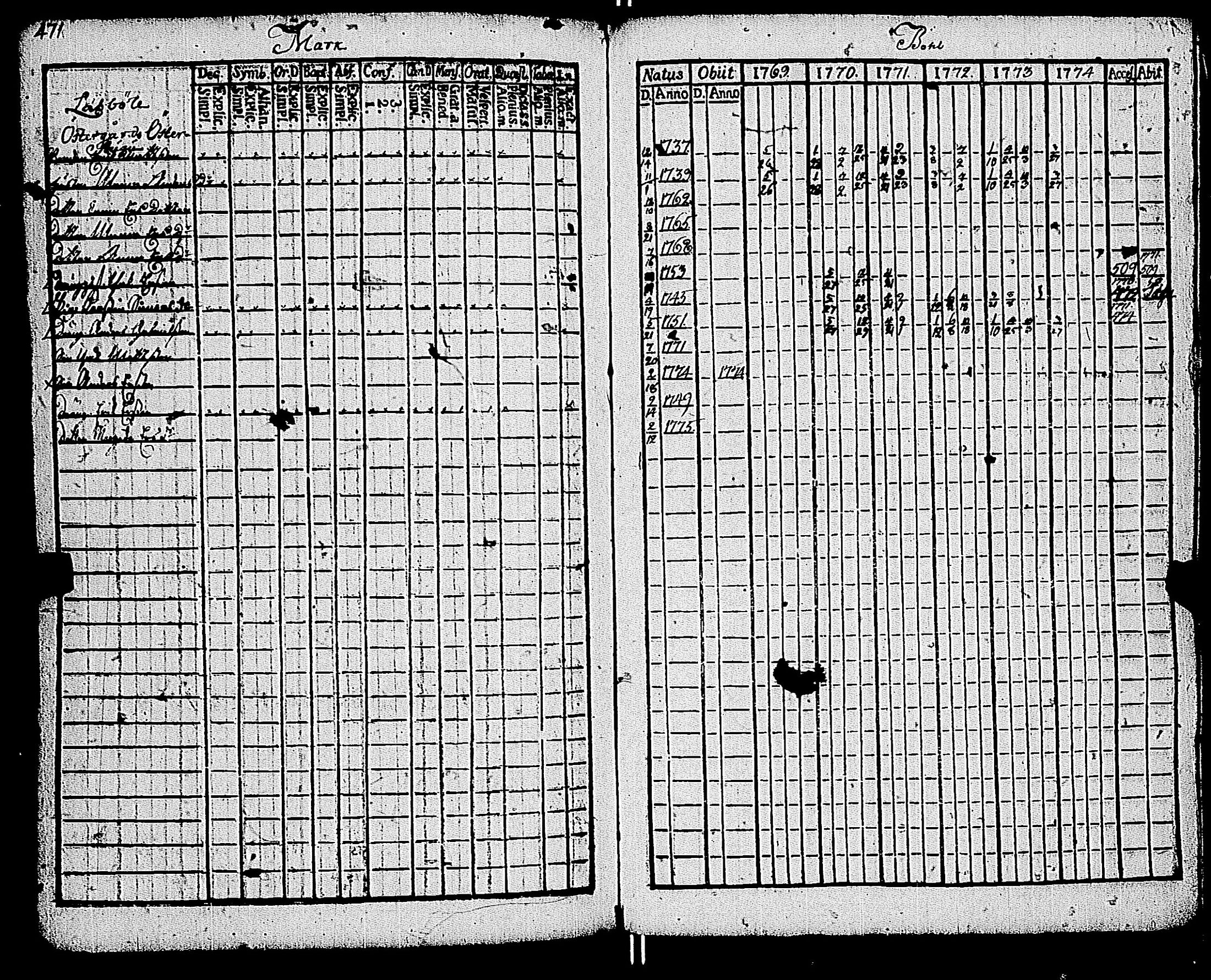 [ ../kirjat/Kirkonkirjat/kemio/rippikirja_1769-1774_jk600/kuvat/476.jpg ]