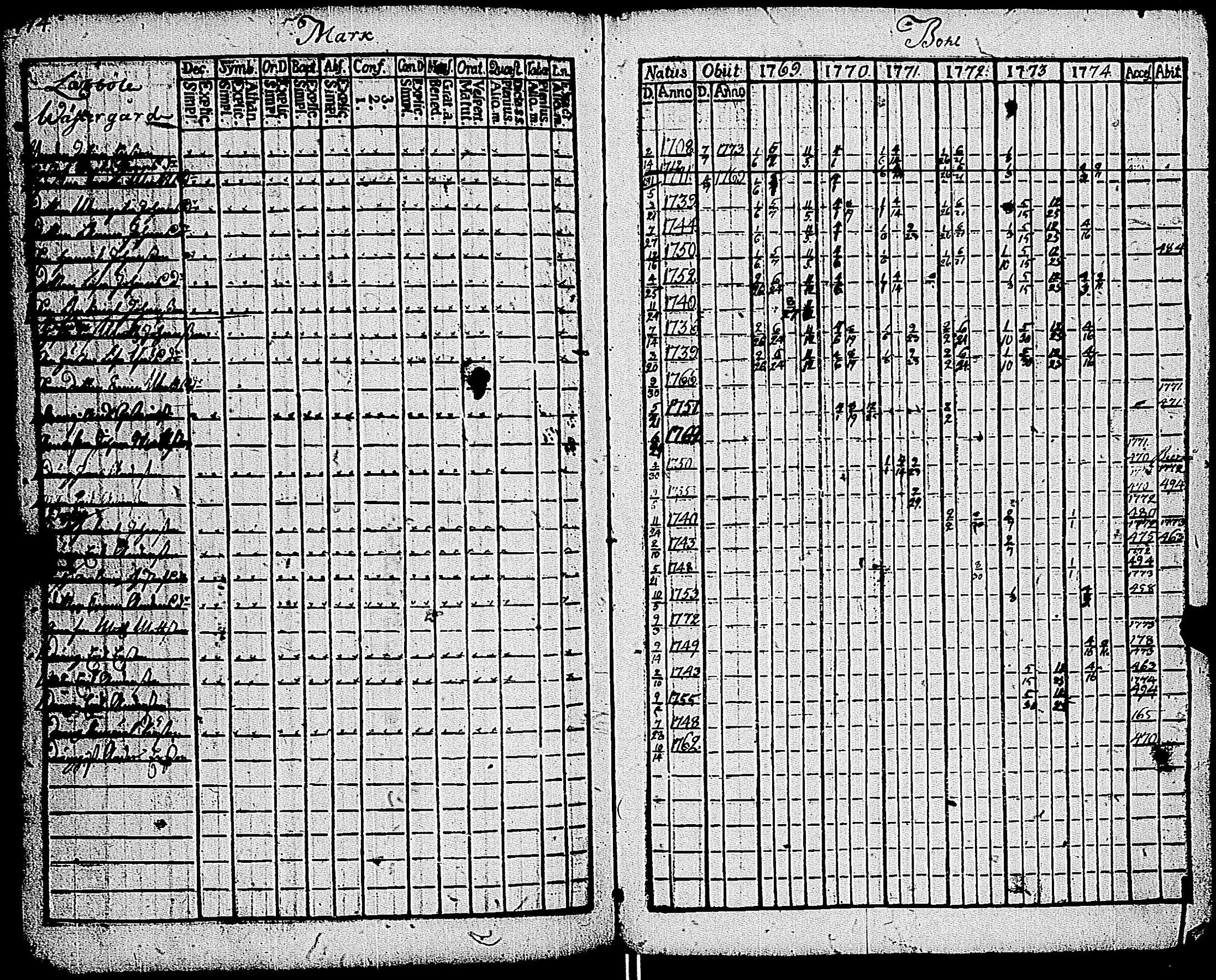[ ../kirjat/Kirkonkirjat/kemio/rippikirja_1769-1774_jk600/kuvat/479.jpg ]