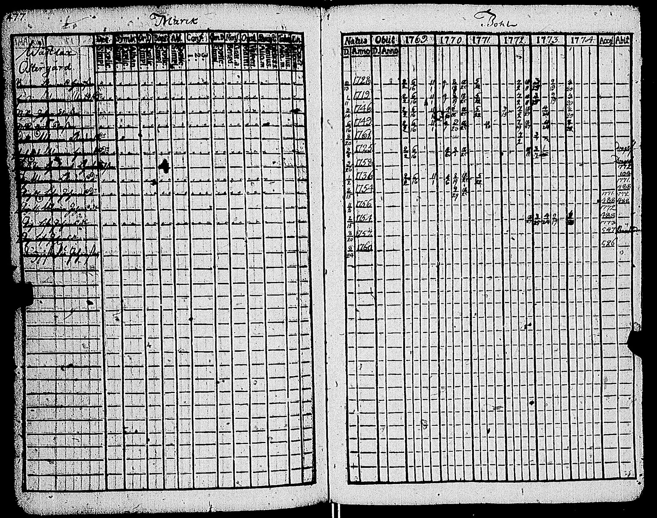 [ ../kirjat/Kirkonkirjat/kemio/rippikirja_1769-1774_jk600/kuvat/482.jpg ]