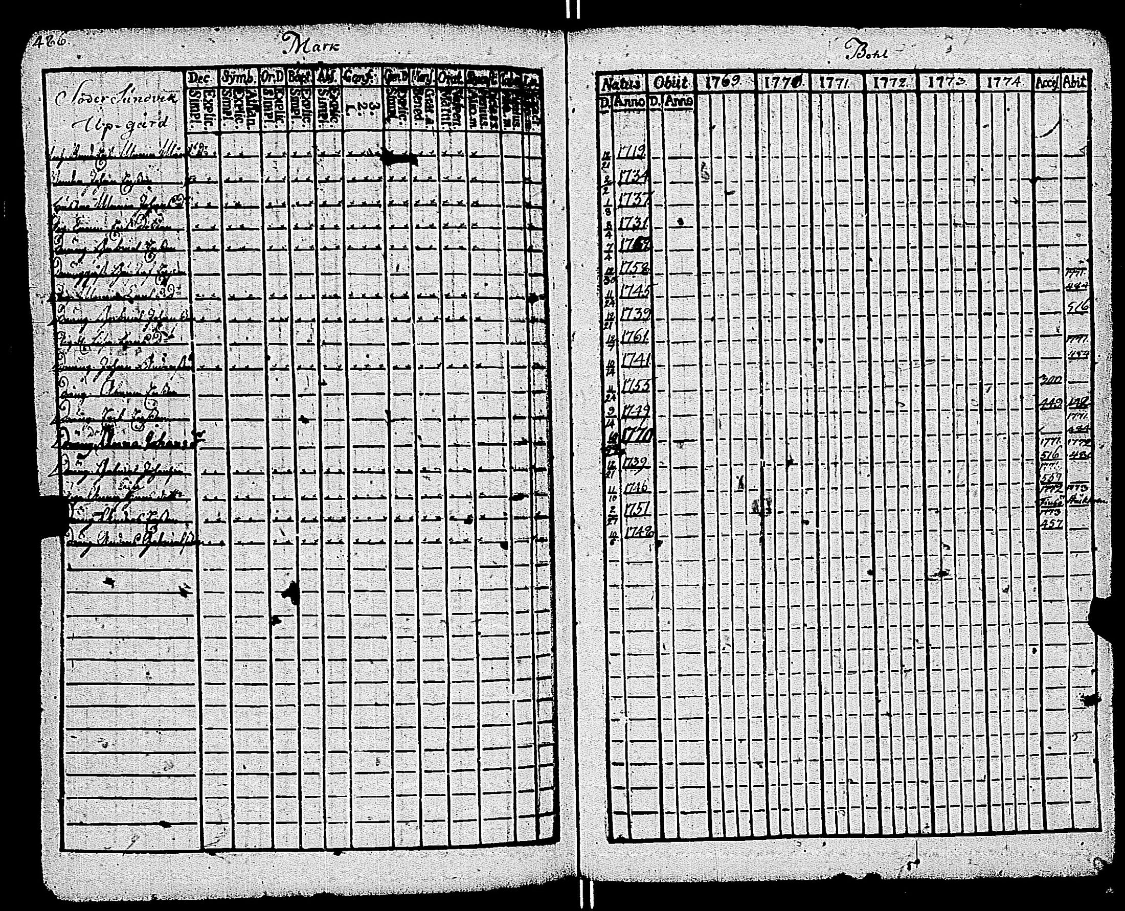 [ ../kirjat/Kirkonkirjat/kemio/rippikirja_1769-1774_jk600/kuvat/491.jpg ]