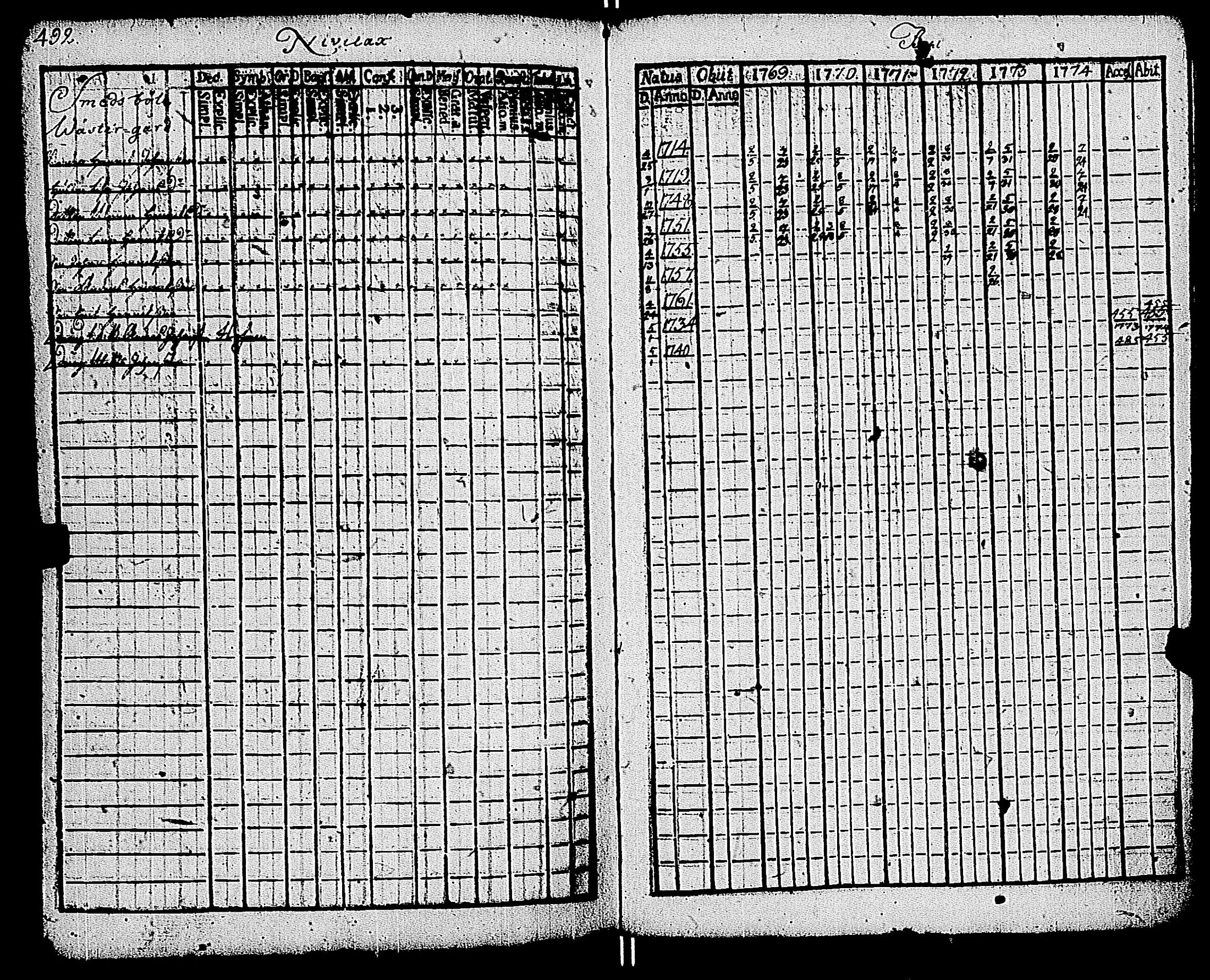 [ ../kirjat/Kirkonkirjat/kemio/rippikirja_1769-1774_jk600/kuvat/497.jpg ]