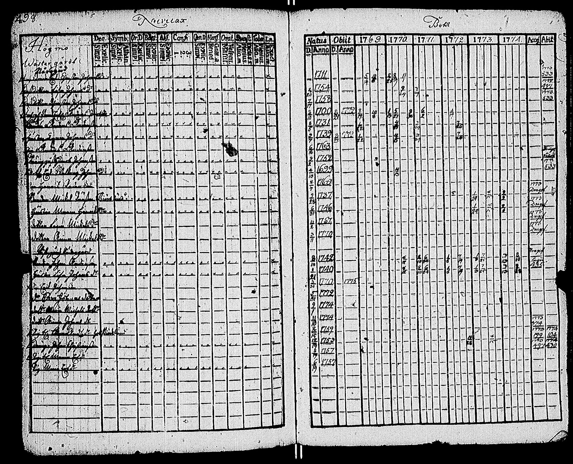 [ ../kirjat/Kirkonkirjat/kemio/rippikirja_1769-1774_jk600/kuvat/503.jpg ]