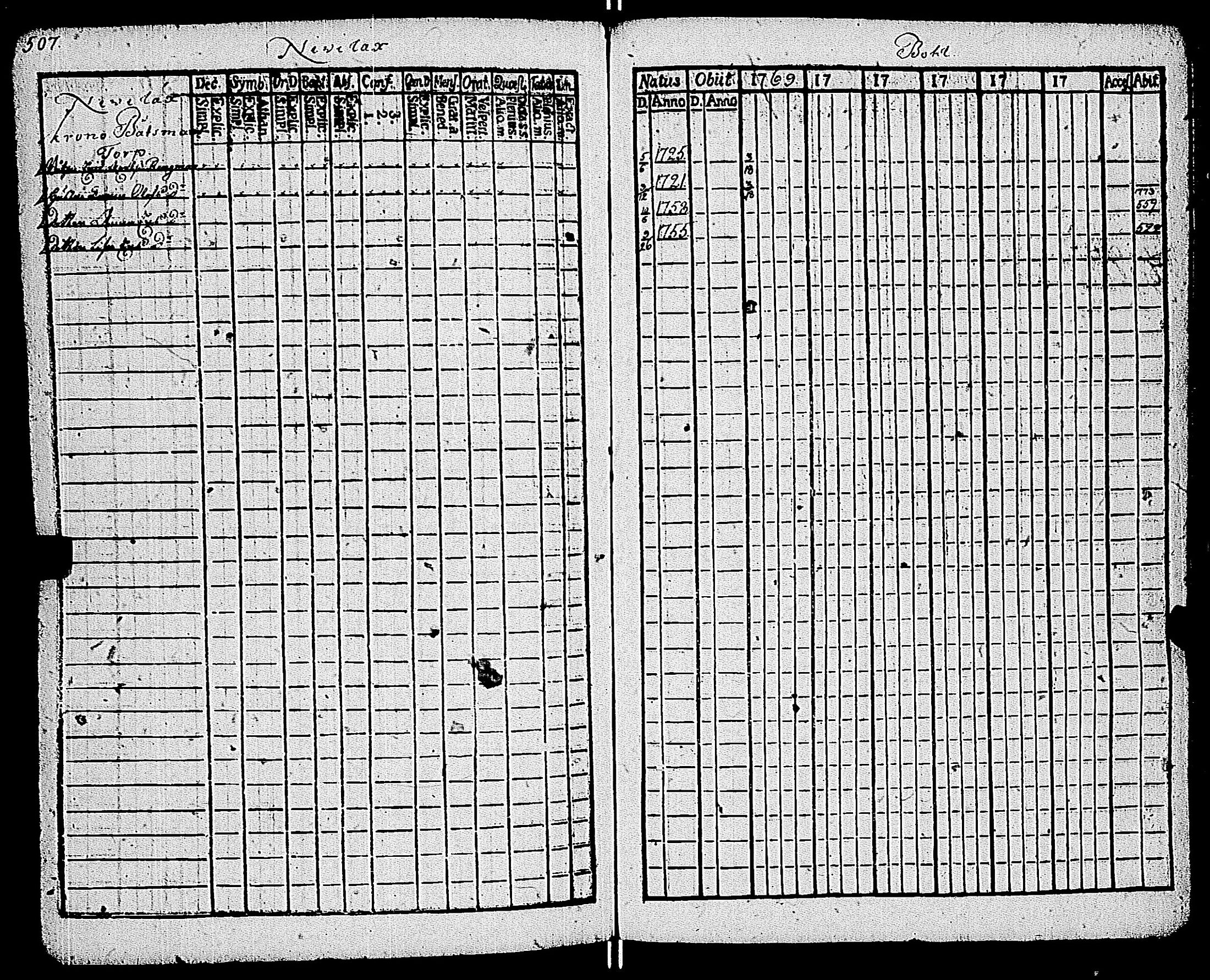 [ ../kirjat/Kirkonkirjat/kemio/rippikirja_1769-1774_jk600/kuvat/512.jpg ]