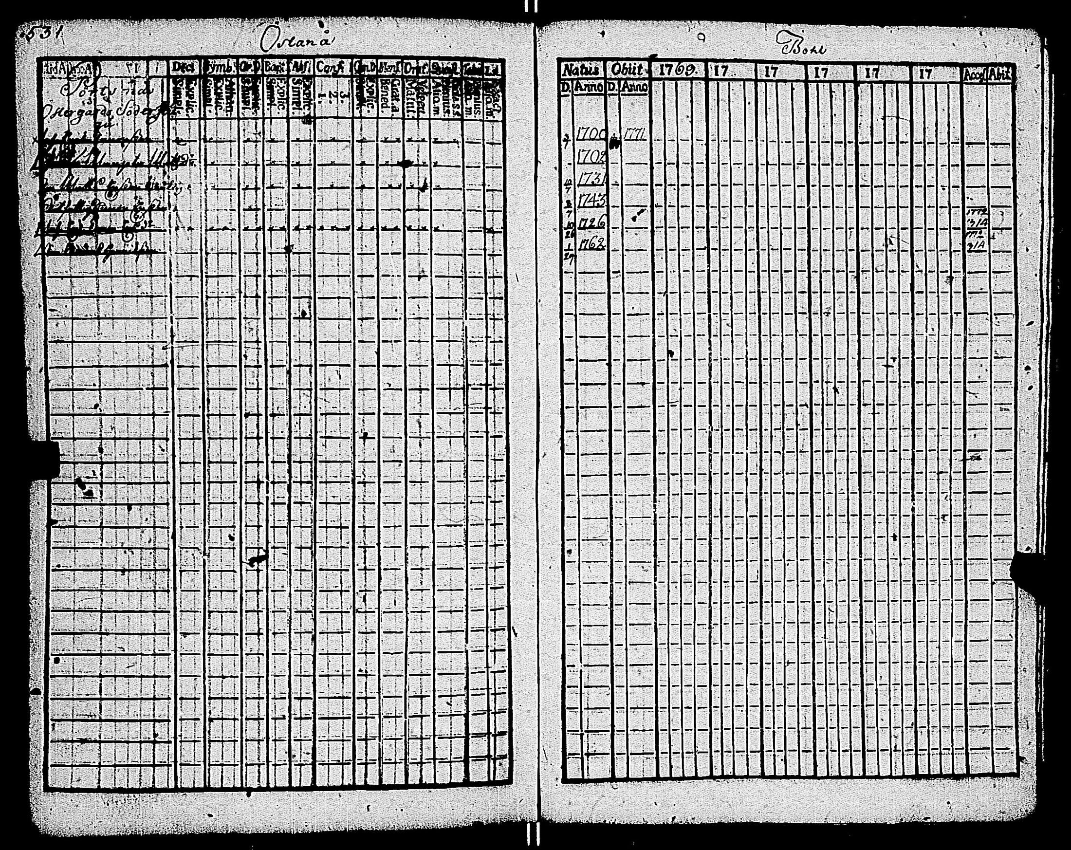 [ ../kirjat/Kirkonkirjat/kemio/rippikirja_1769-1774_jk600/kuvat/536.jpg ]